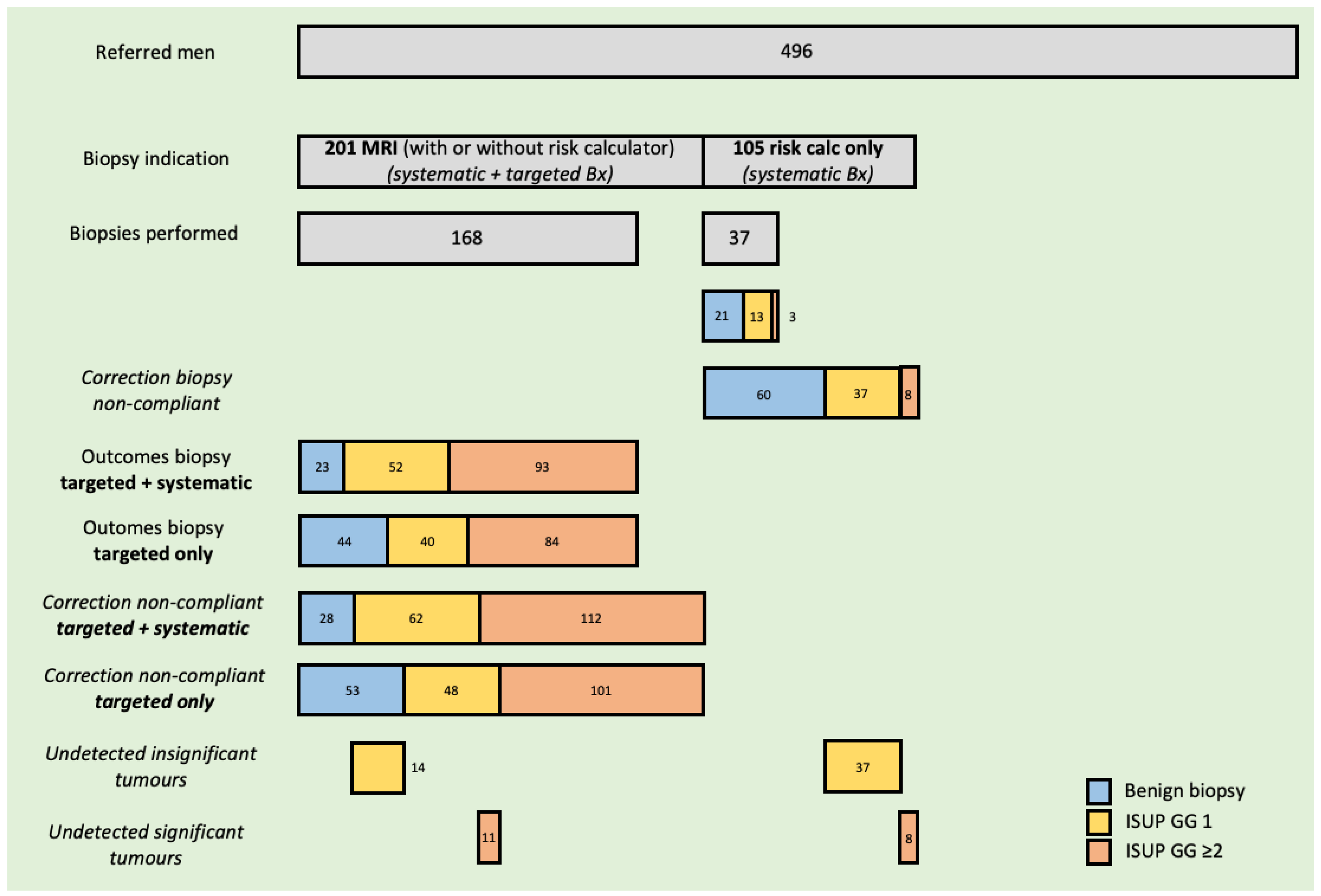 Cancers 15 04800 g001