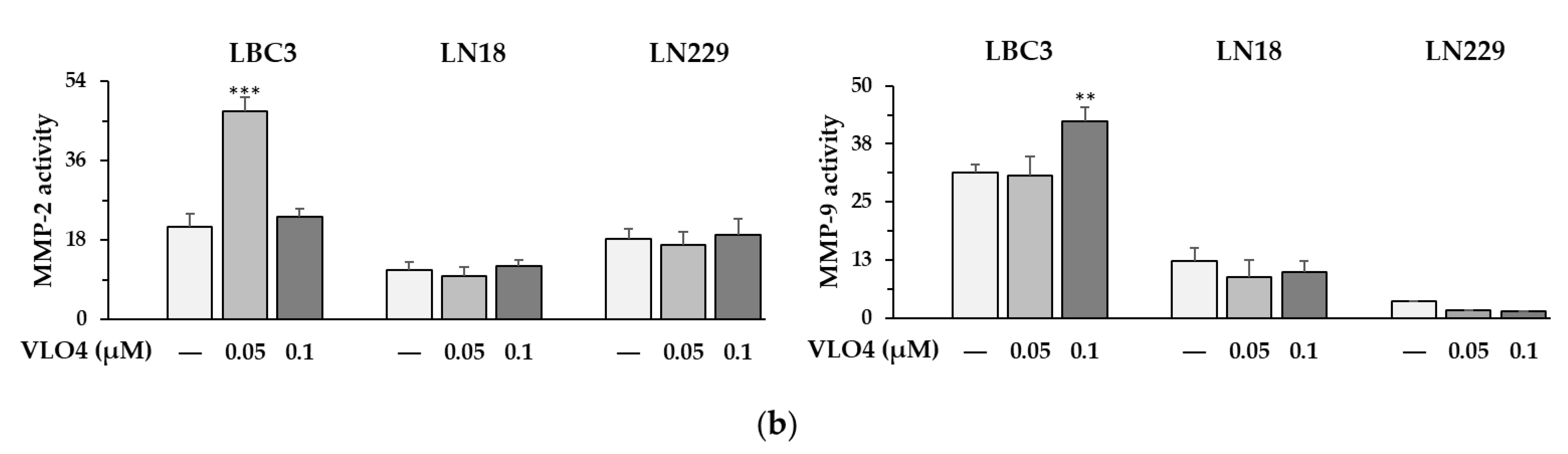 Cancers 15 04805 g006b