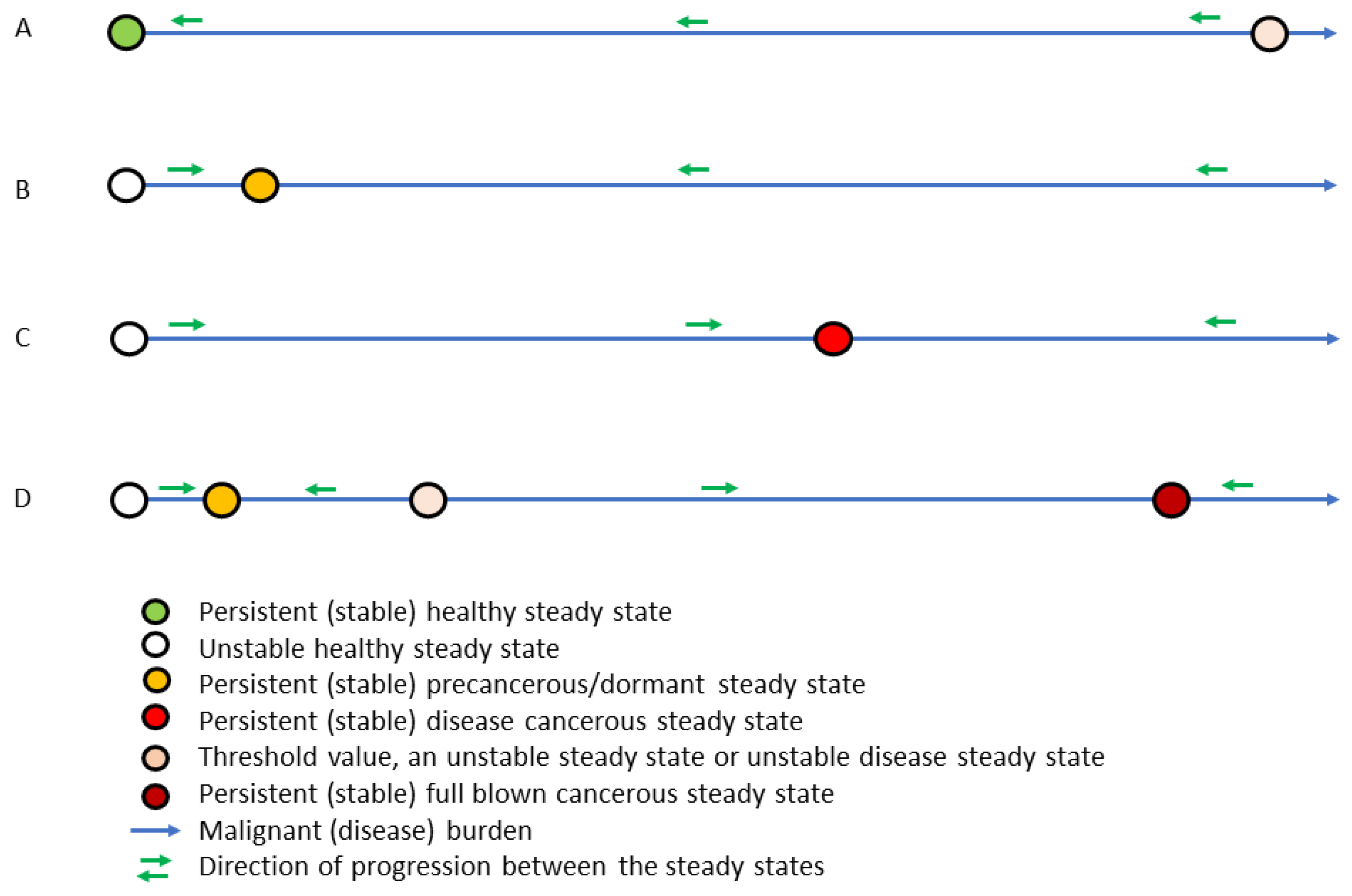 Cancers 15 04806 g002 Cancers 15 04806 g002