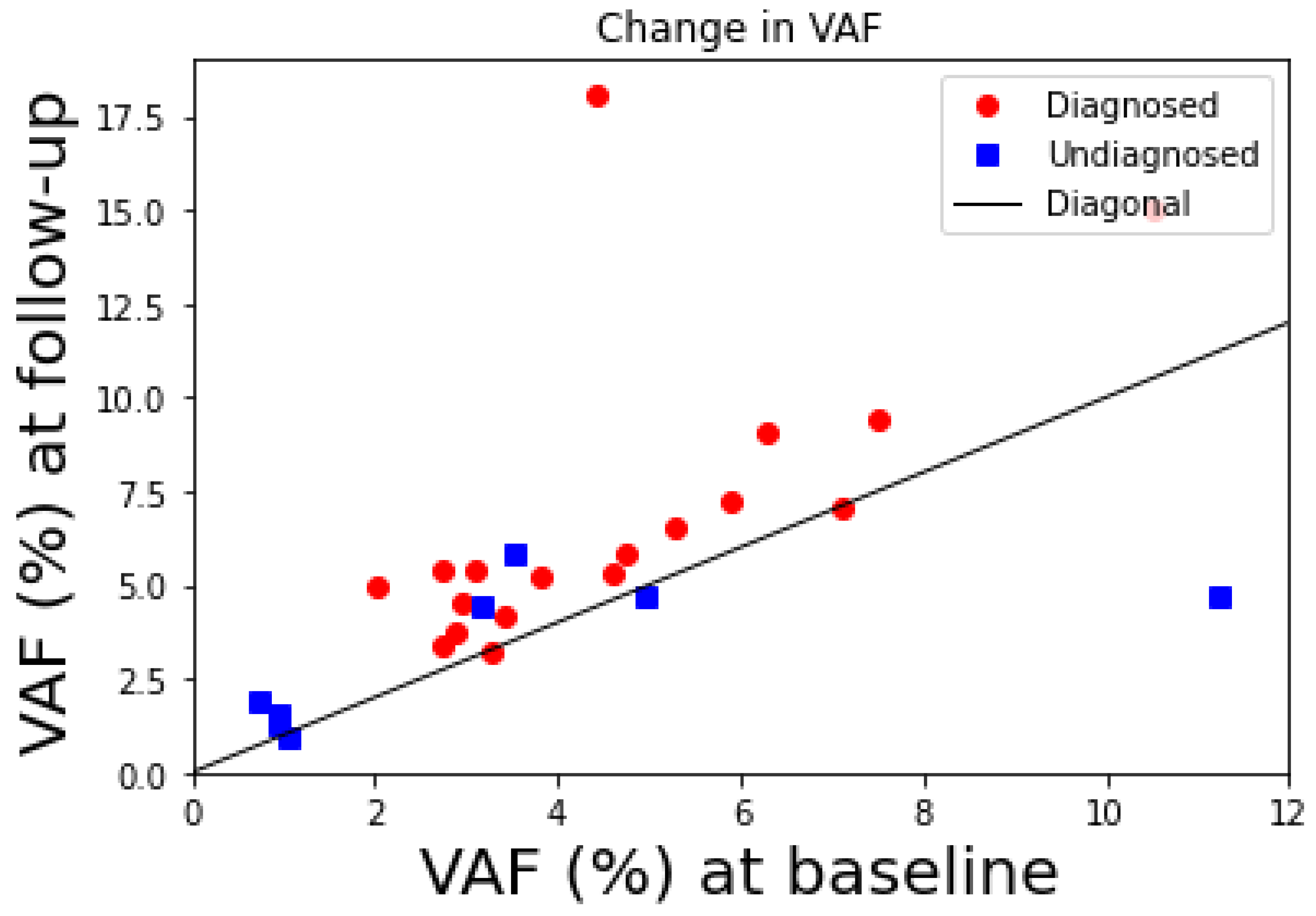 Cancers 15 04806 g004 Cancers 15 04806 g004