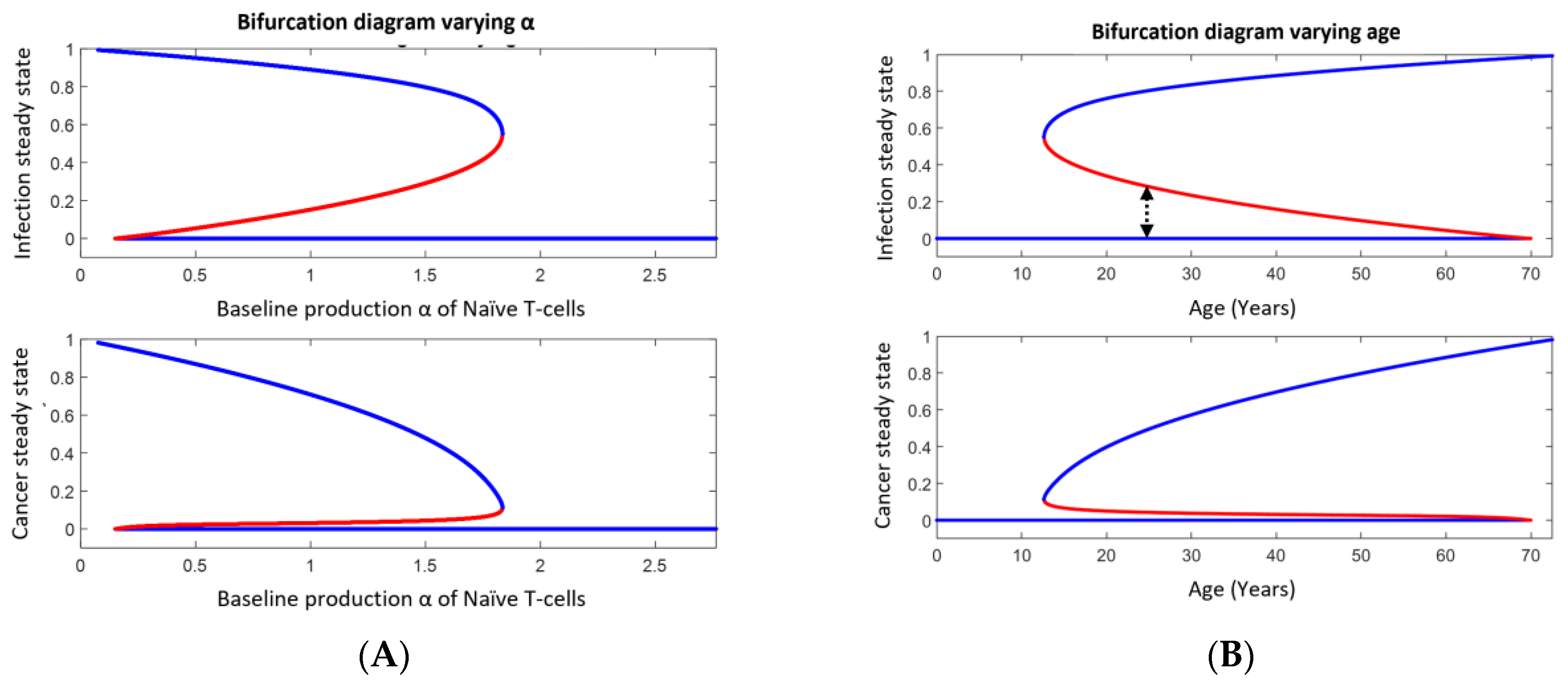 Cancers 15 04806 g005a Cancers 15 04806 g005a