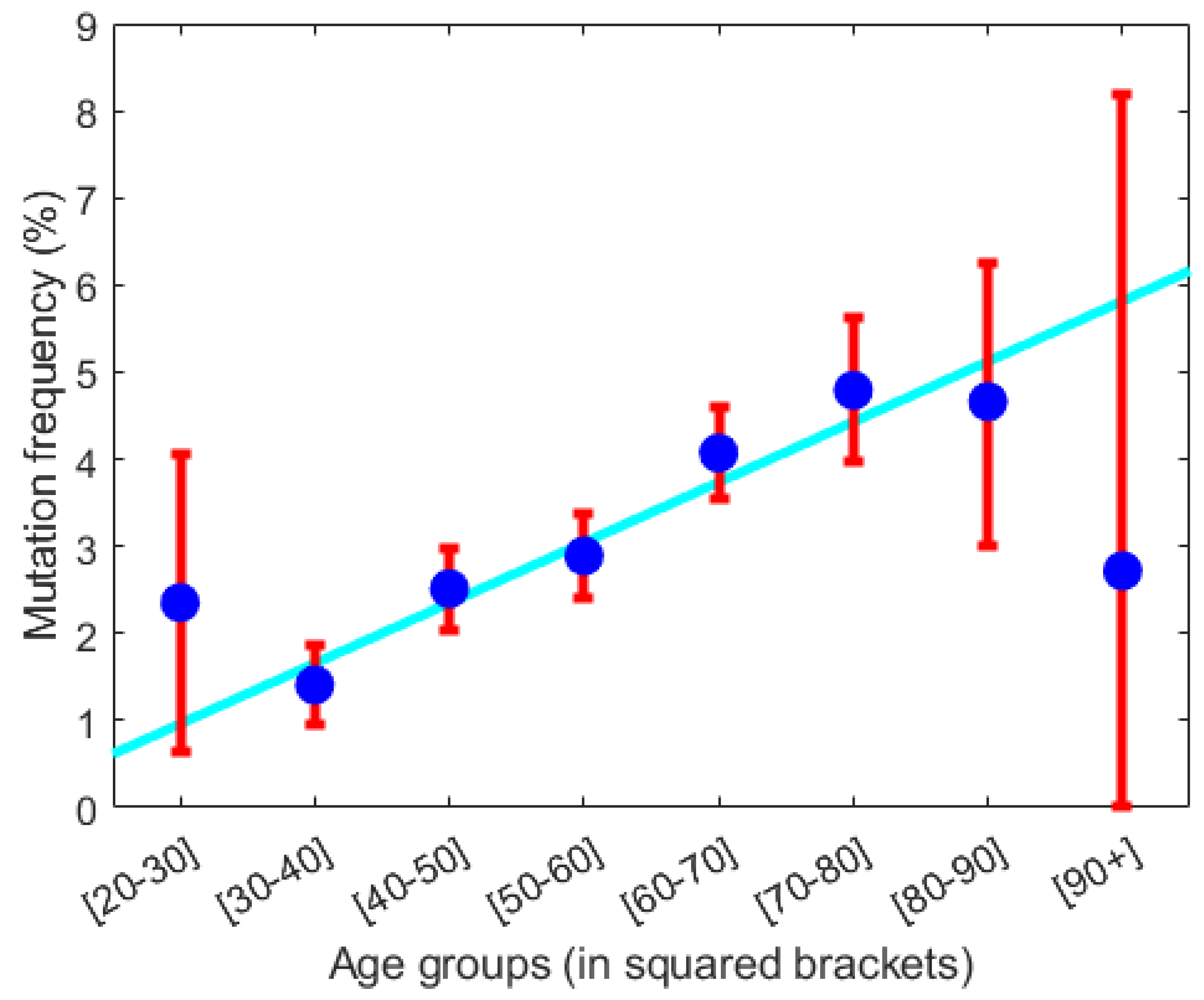 Cancers 15 04806 g006 Cancers 15 04806 g006
