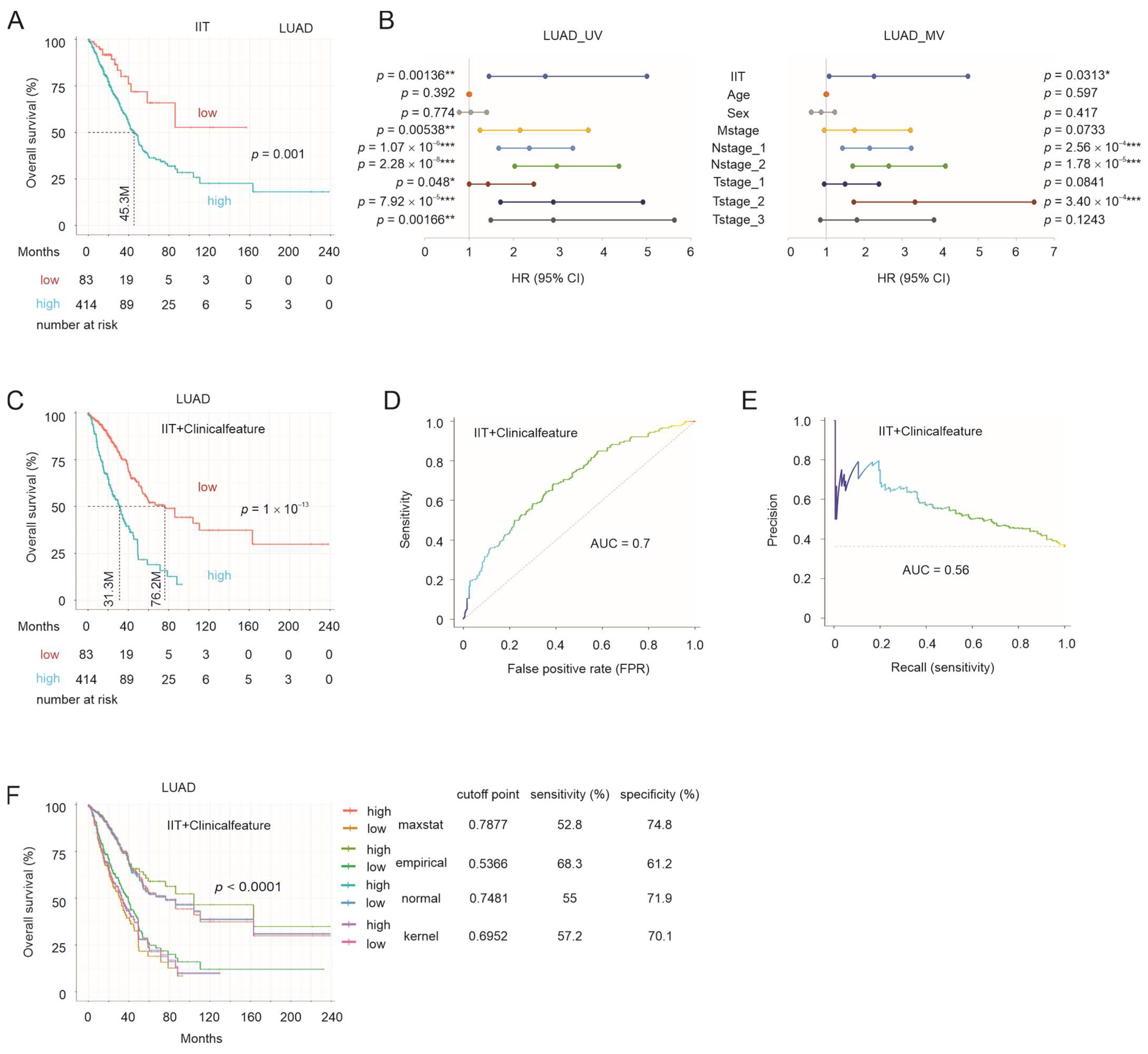 Cancers 15 04818 g008