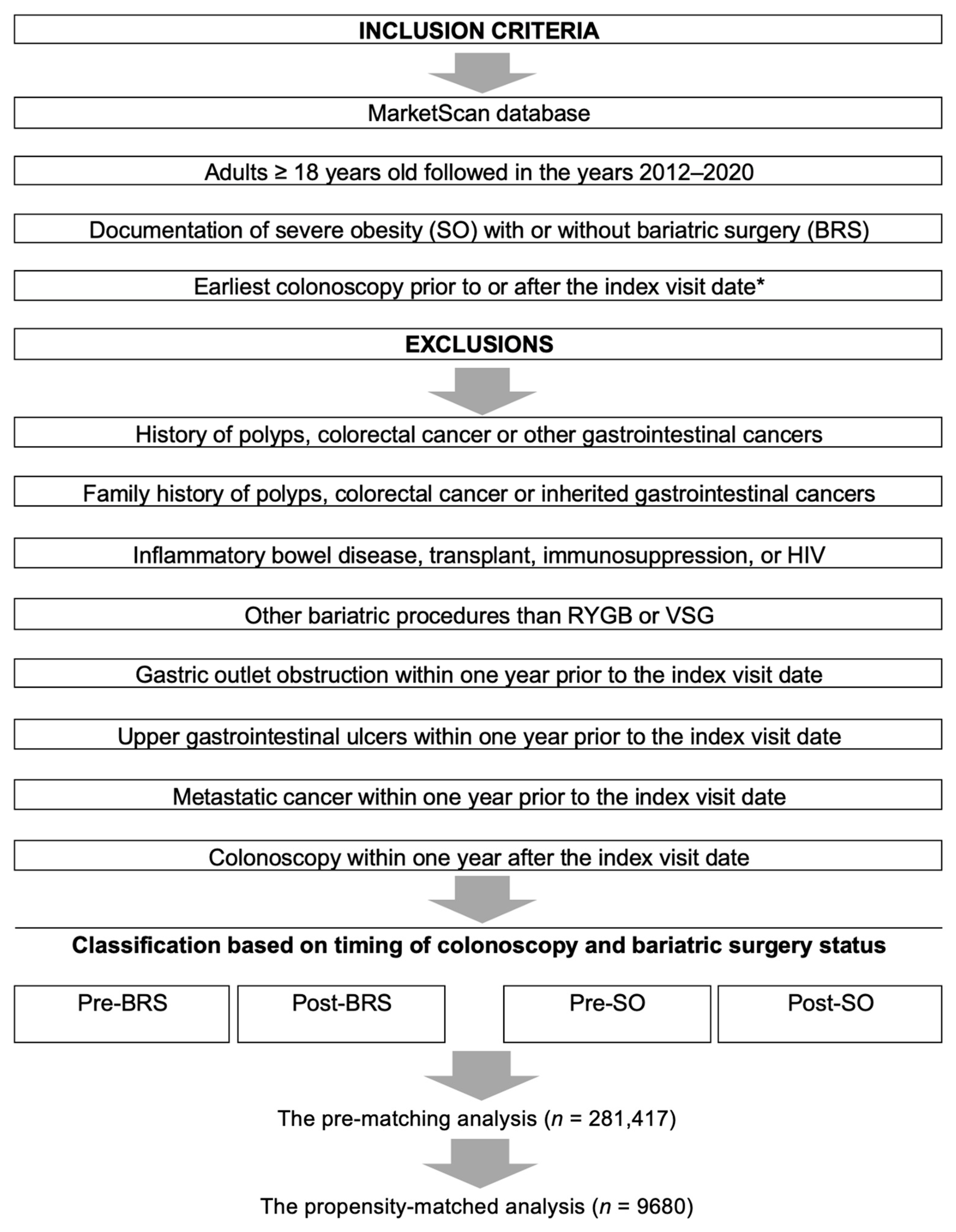 Cancers 15 04820 g001