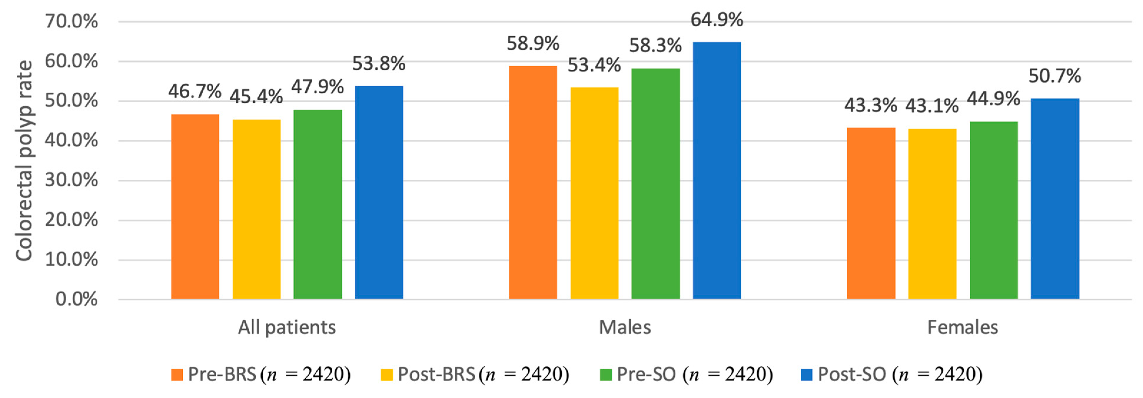Cancers 15 04820 g002