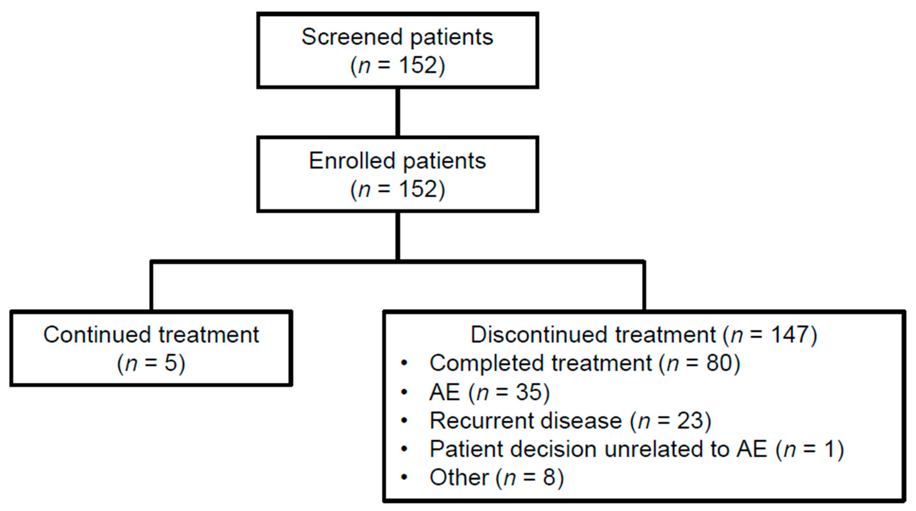 Cancers 15 04823 g001