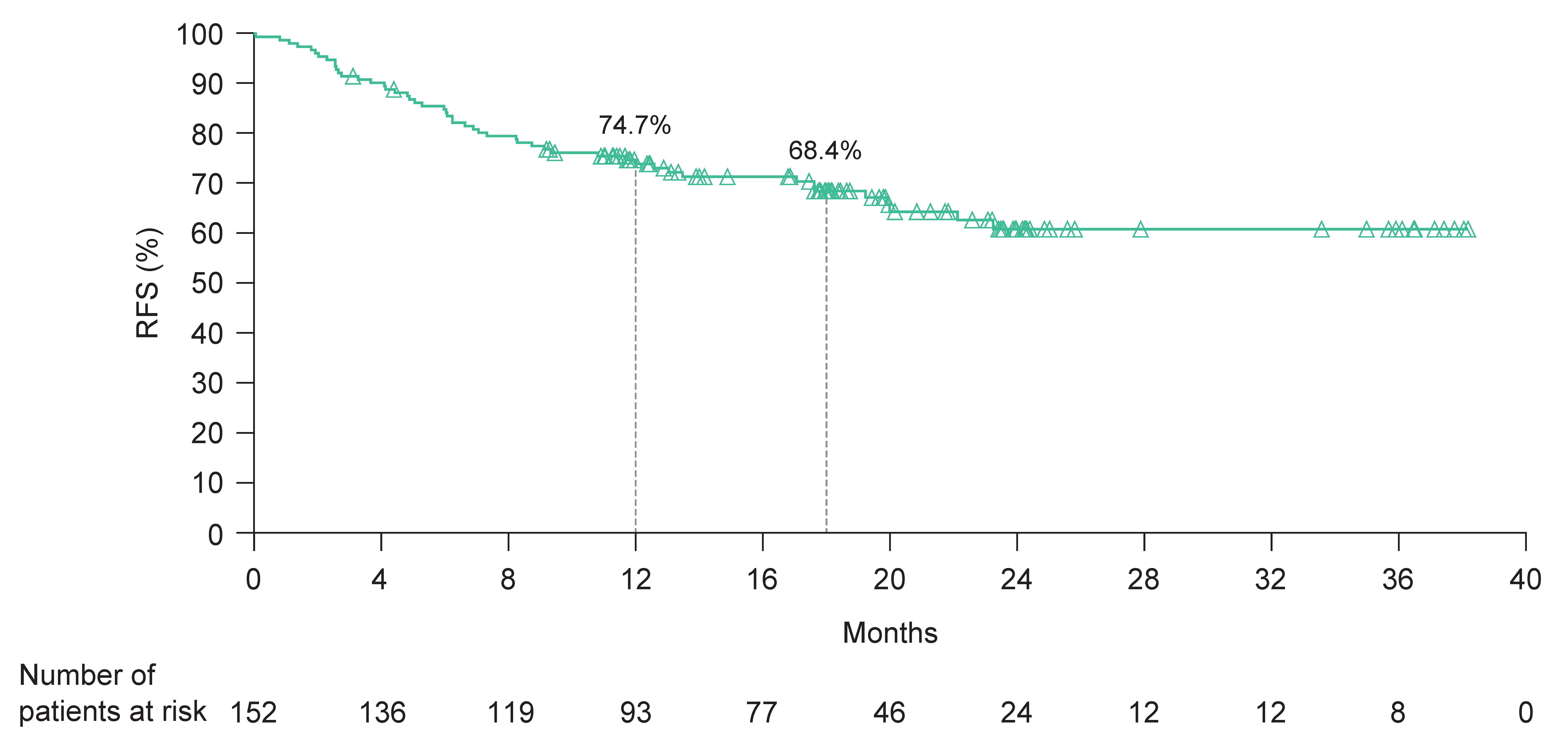 Cancers 15 04823 g002