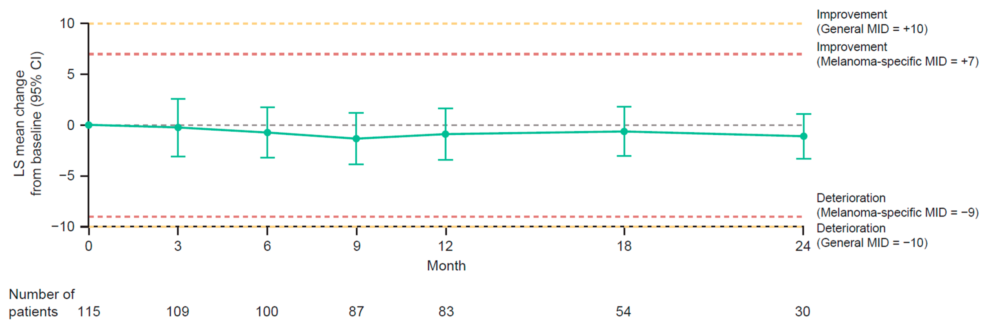 Cancers 15 04823 g004