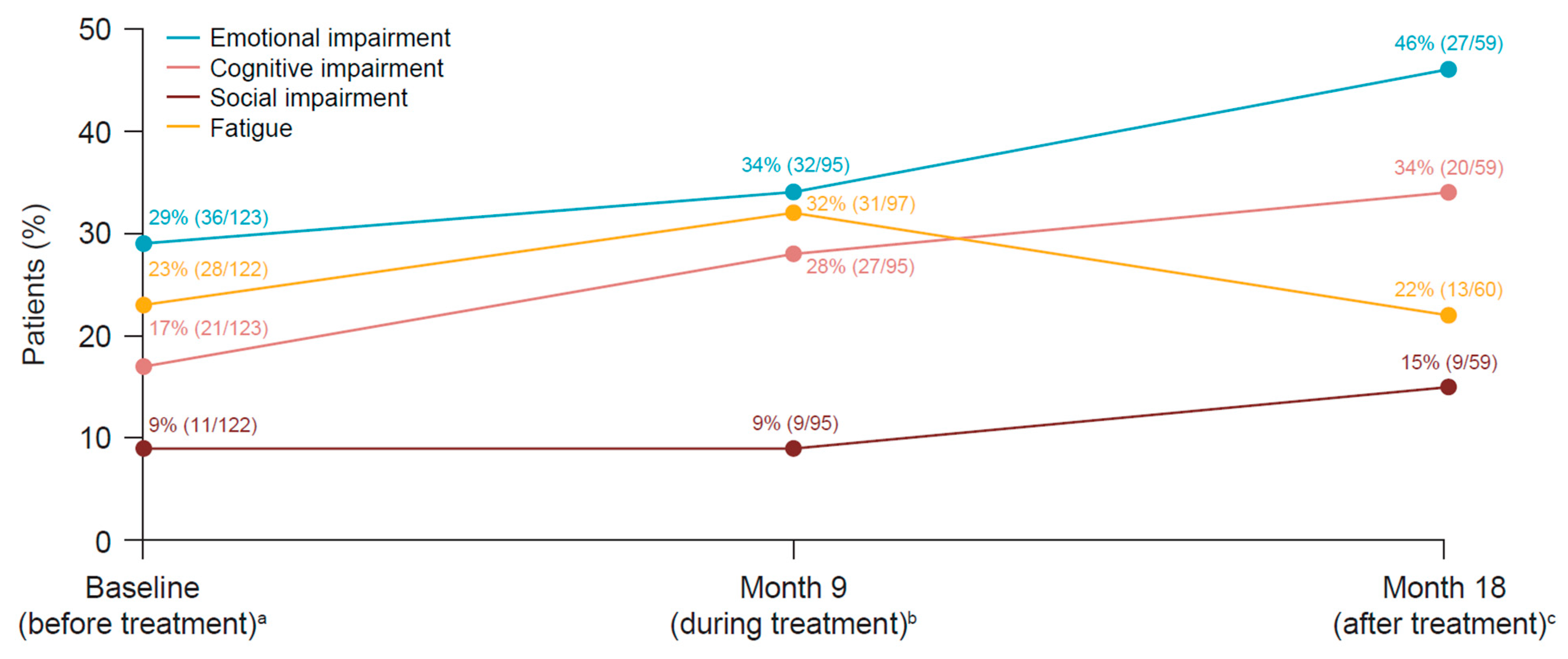 Cancers 15 04823 g005