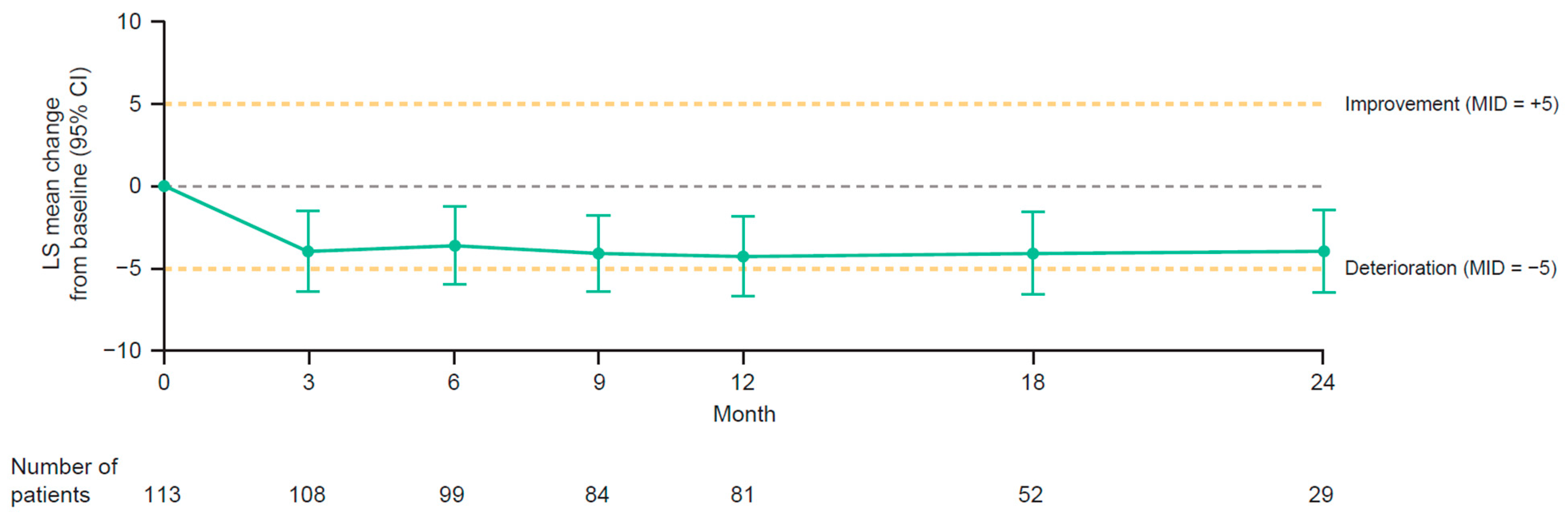 Cancers 15 04823 g006