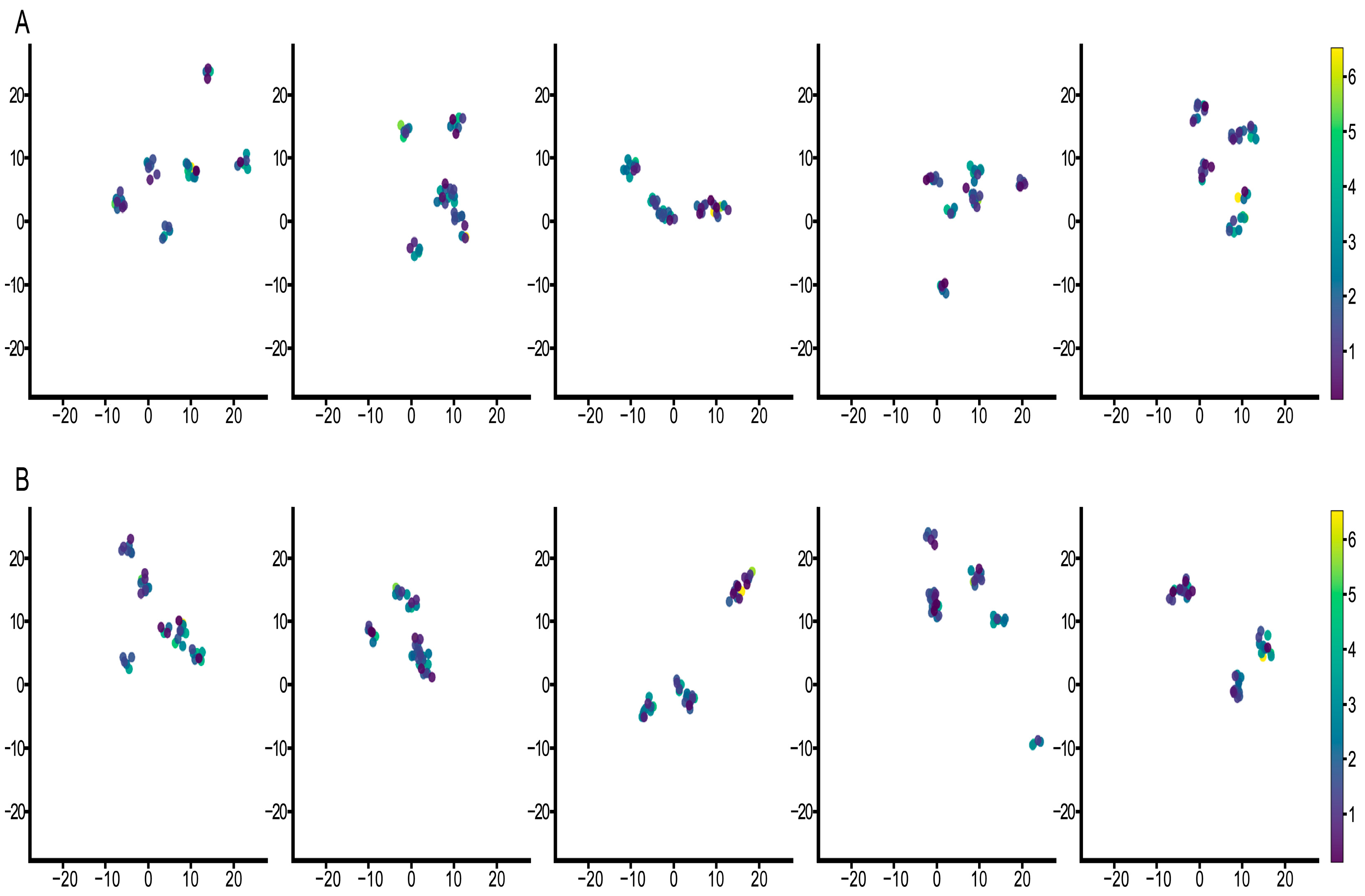 Cancers 15 04824 g005