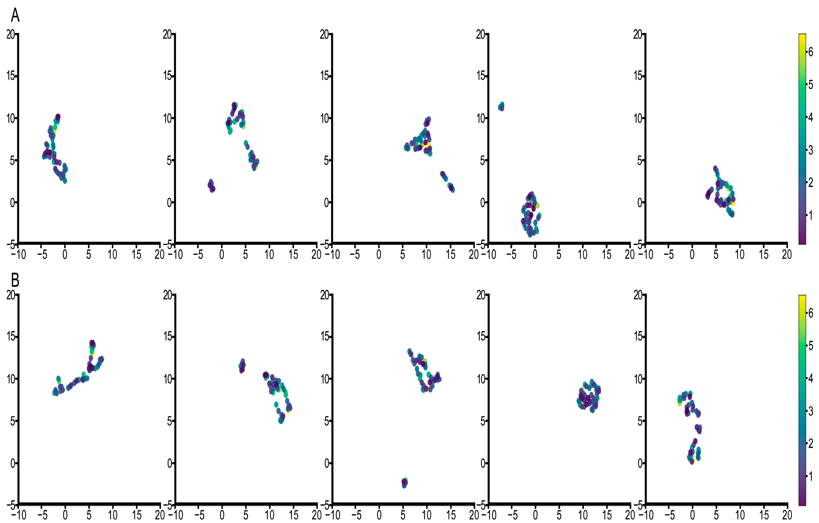 Cancers 15 04824 g007