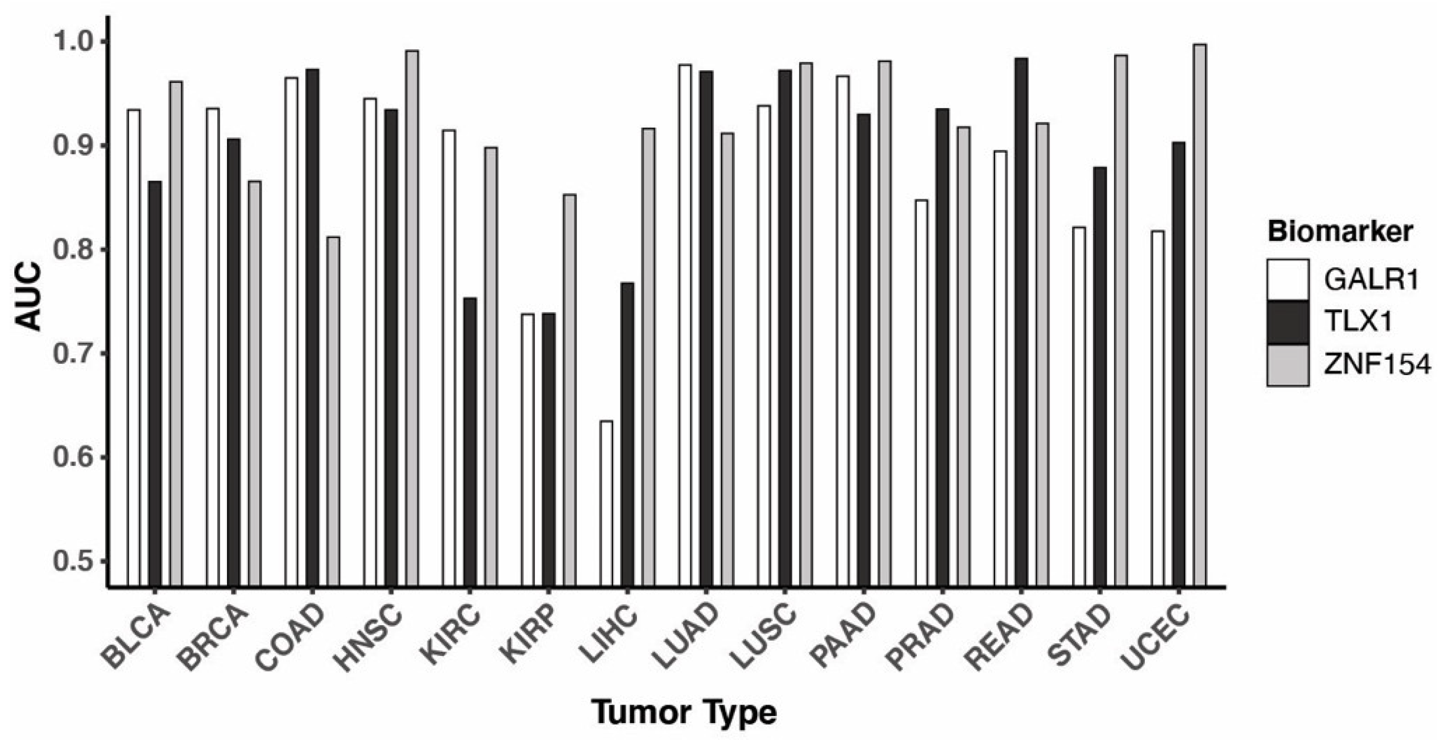 Cancers 15 04826 g002 Cancers 15 04826 g002