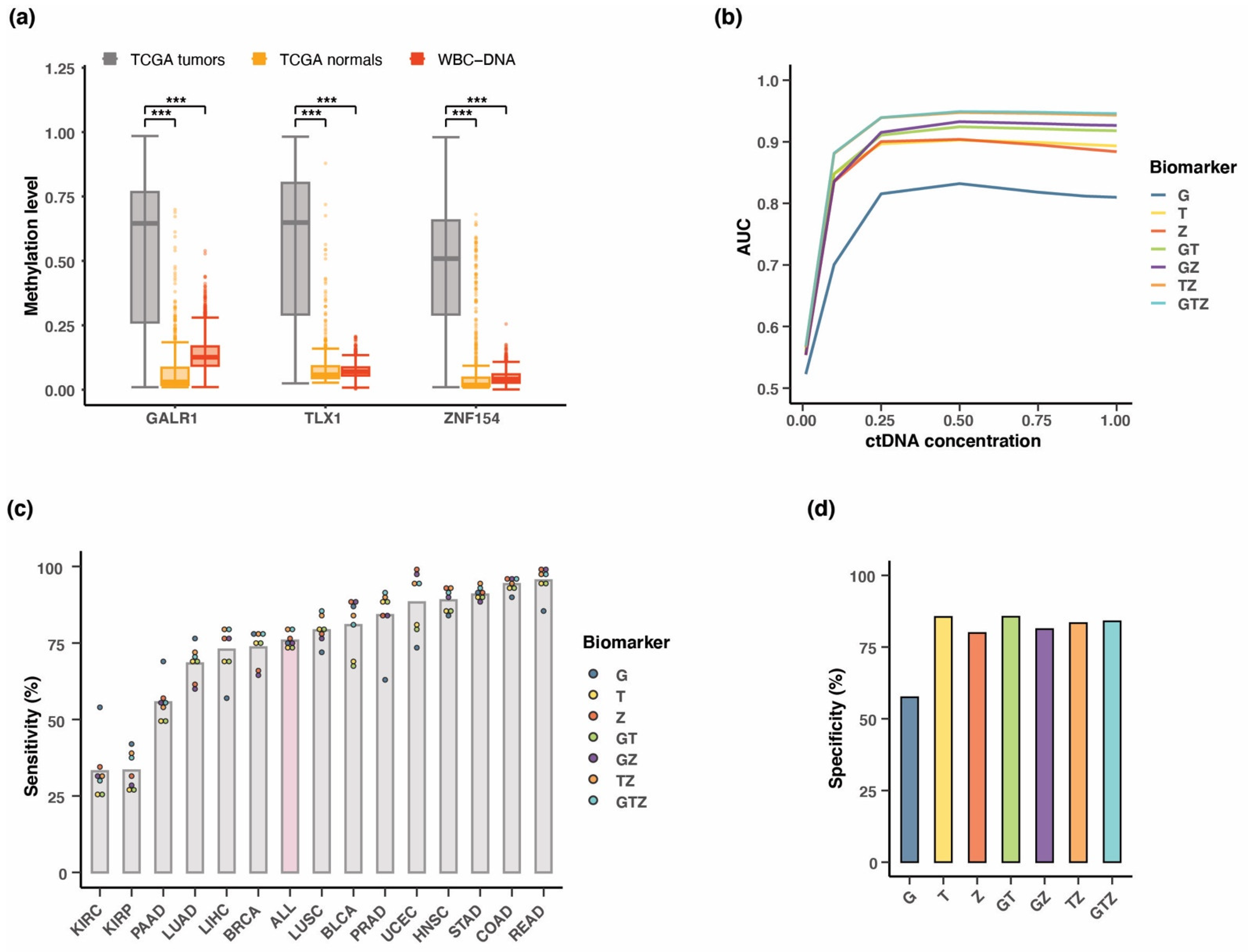 Cancers 15 04826 g006 Cancers 15 04826 g006