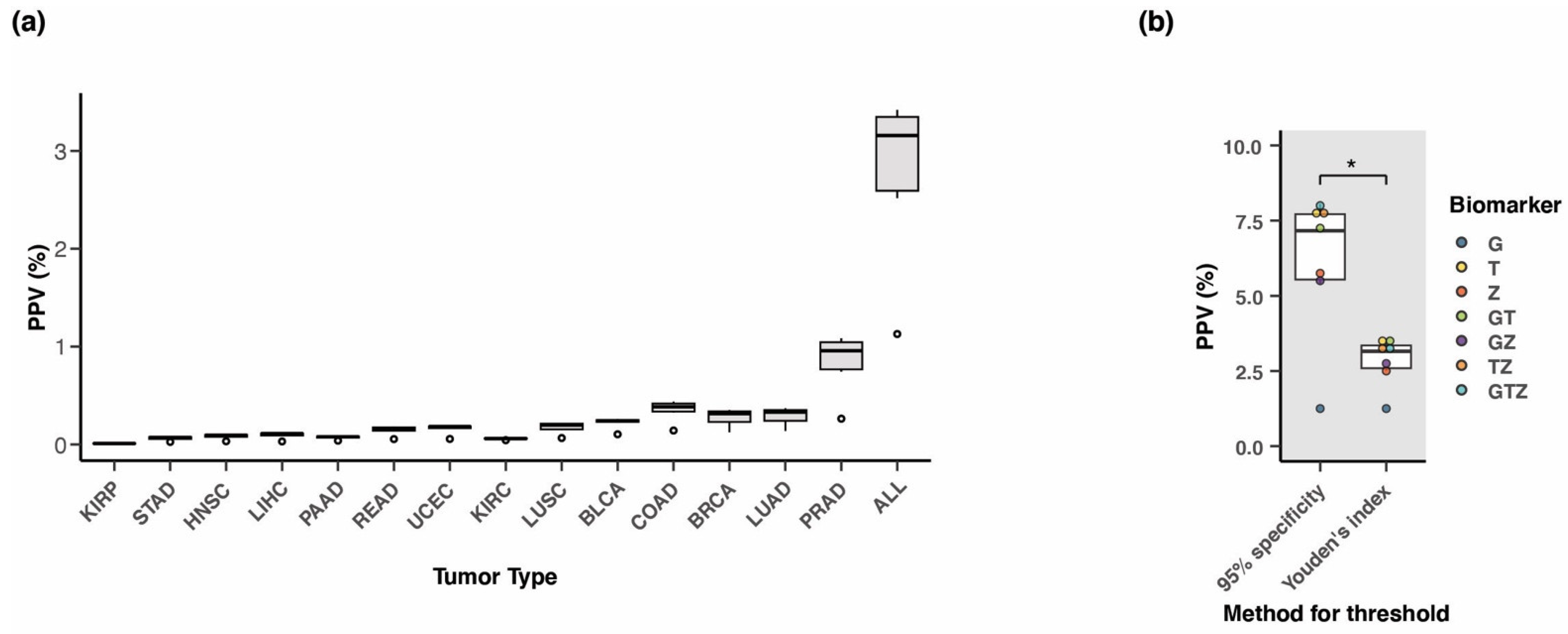 Cancers 15 04826 g007 Cancers 15 04826 g007