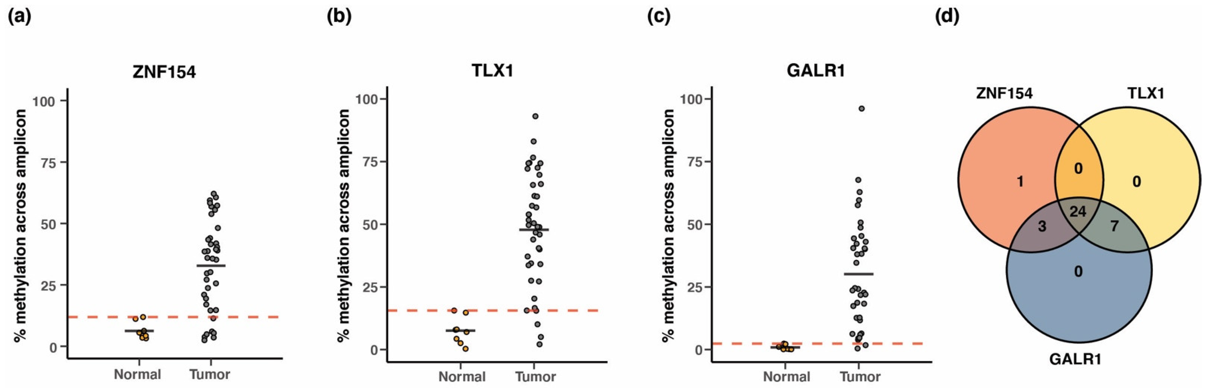 Cancers 15 04826 g008 Cancers 15 04826 g008