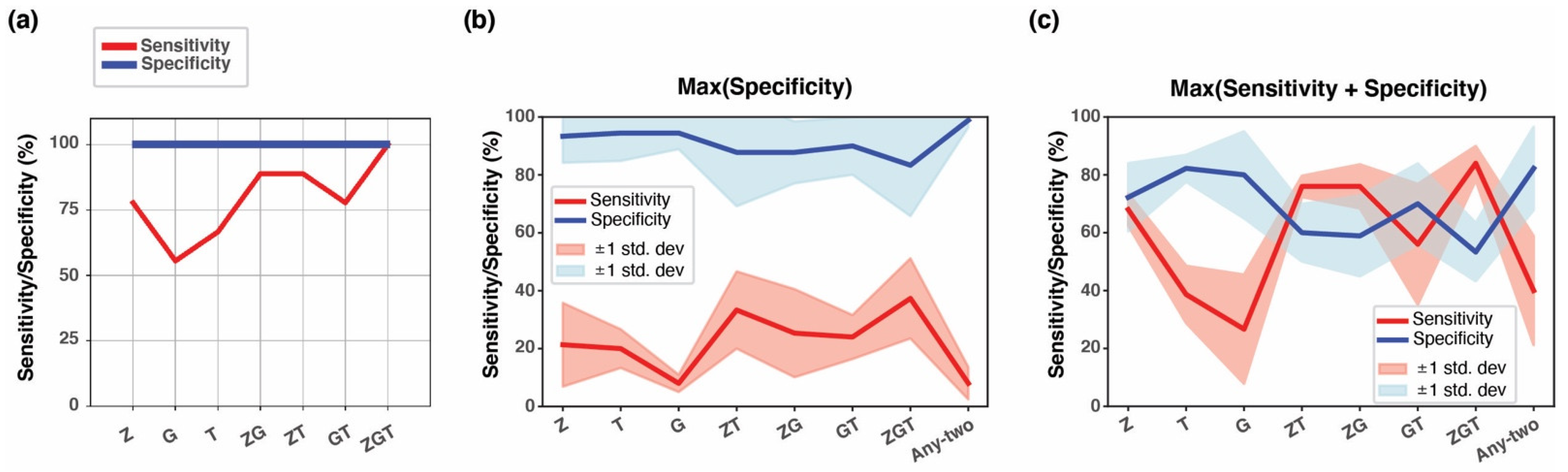Cancers 15 04826 g009 Cancers 15 04826 g009