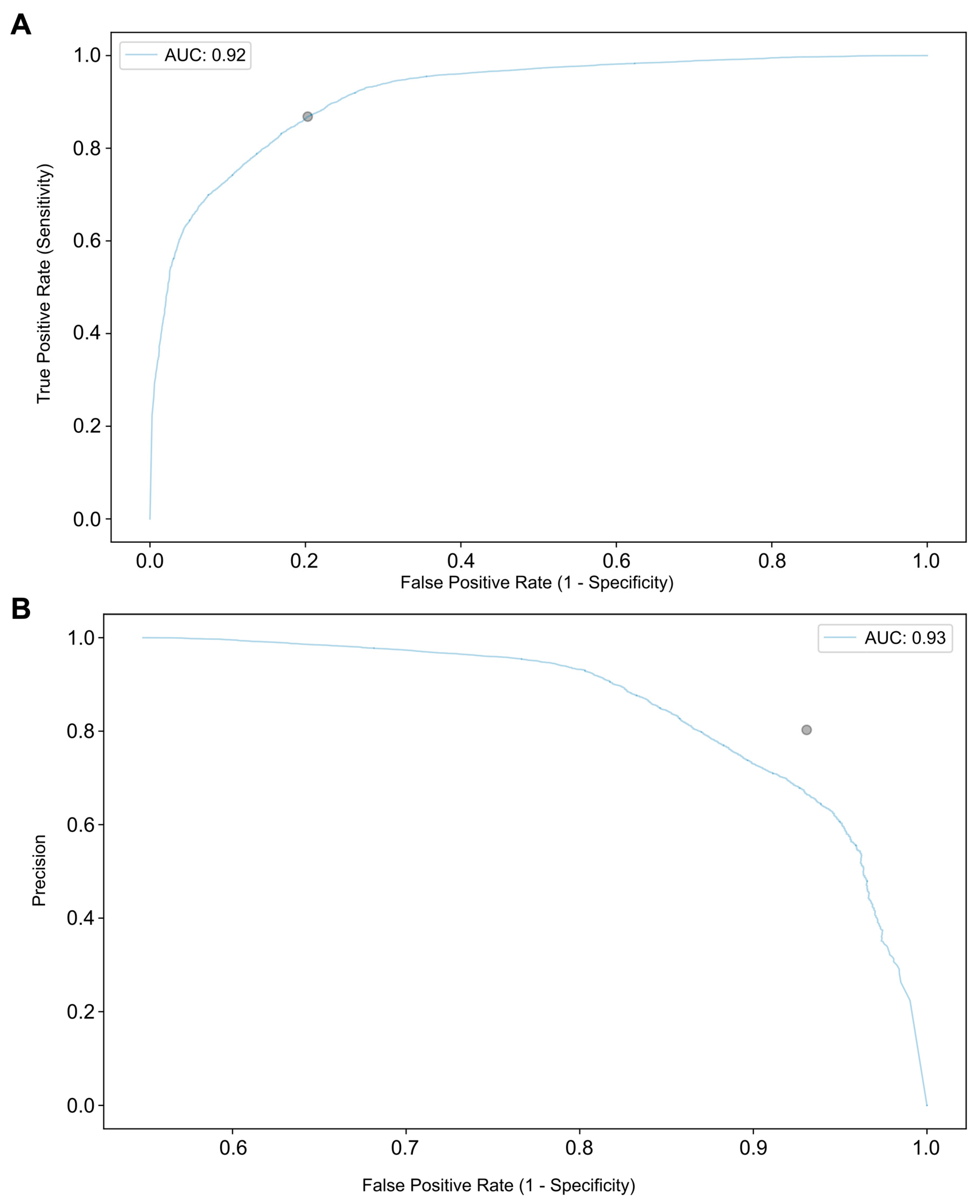 Cancers 15 04827 g003