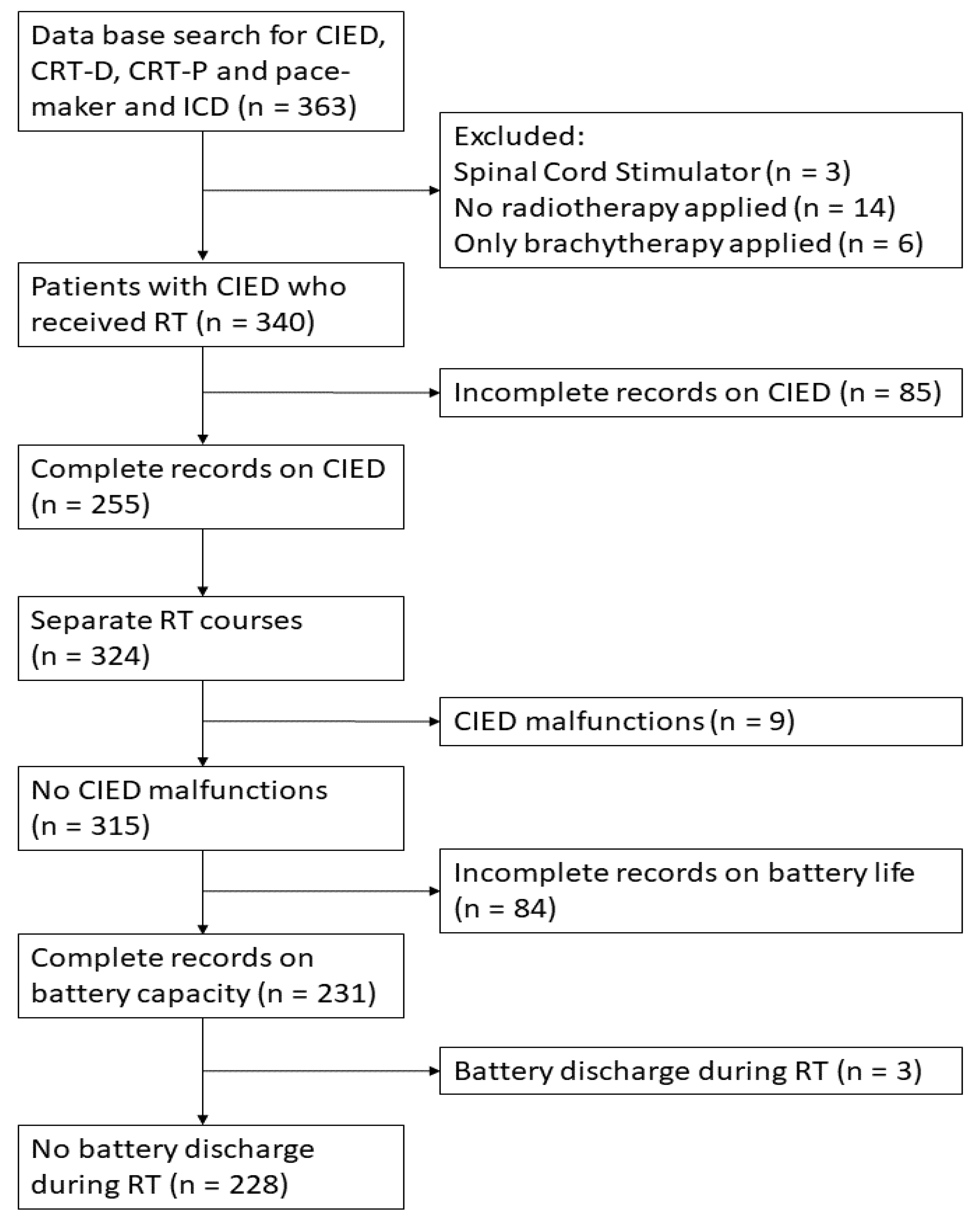 Cancers 15 04830 g001