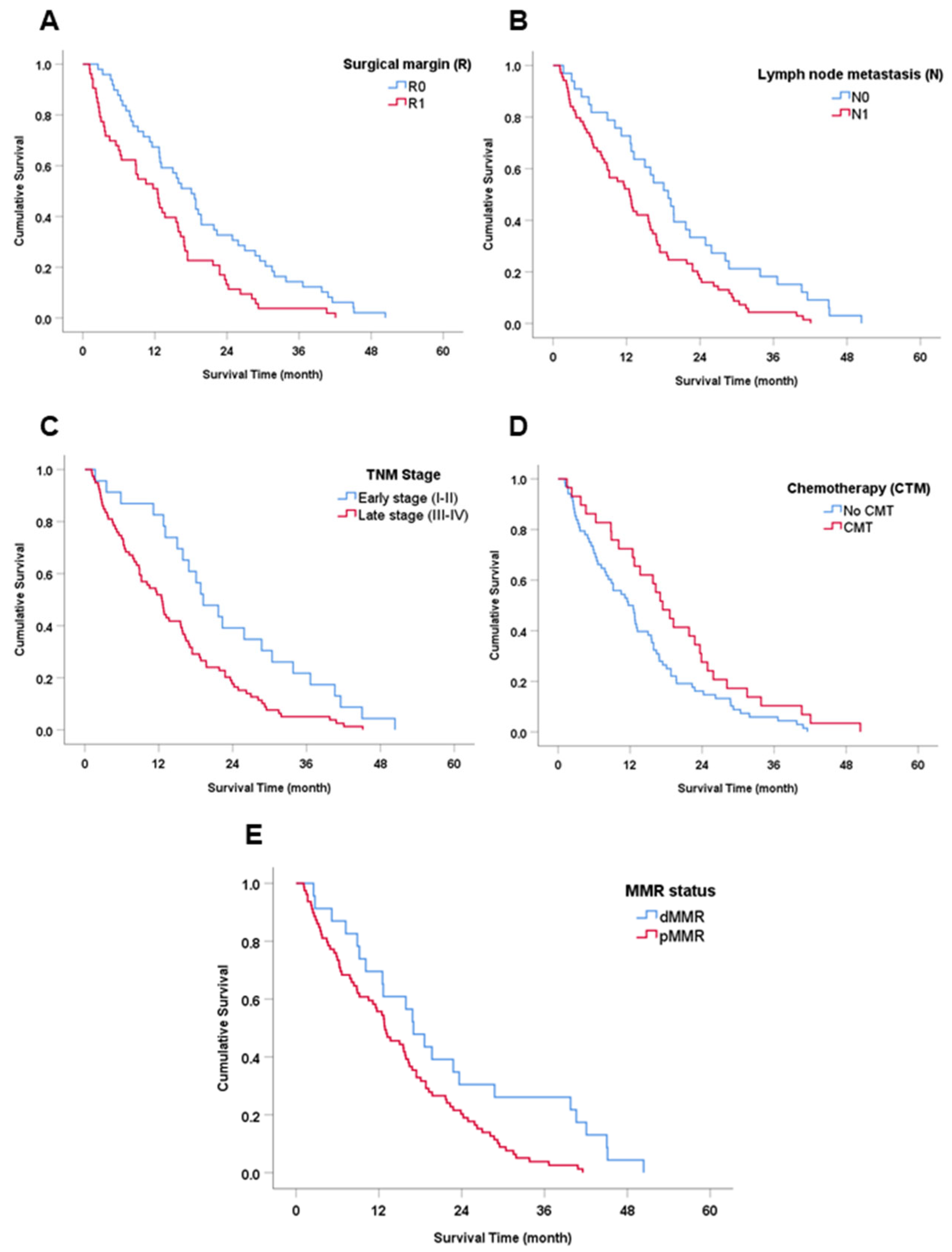 Cancers 15 04831 g003 Cancers 15 04831 g003