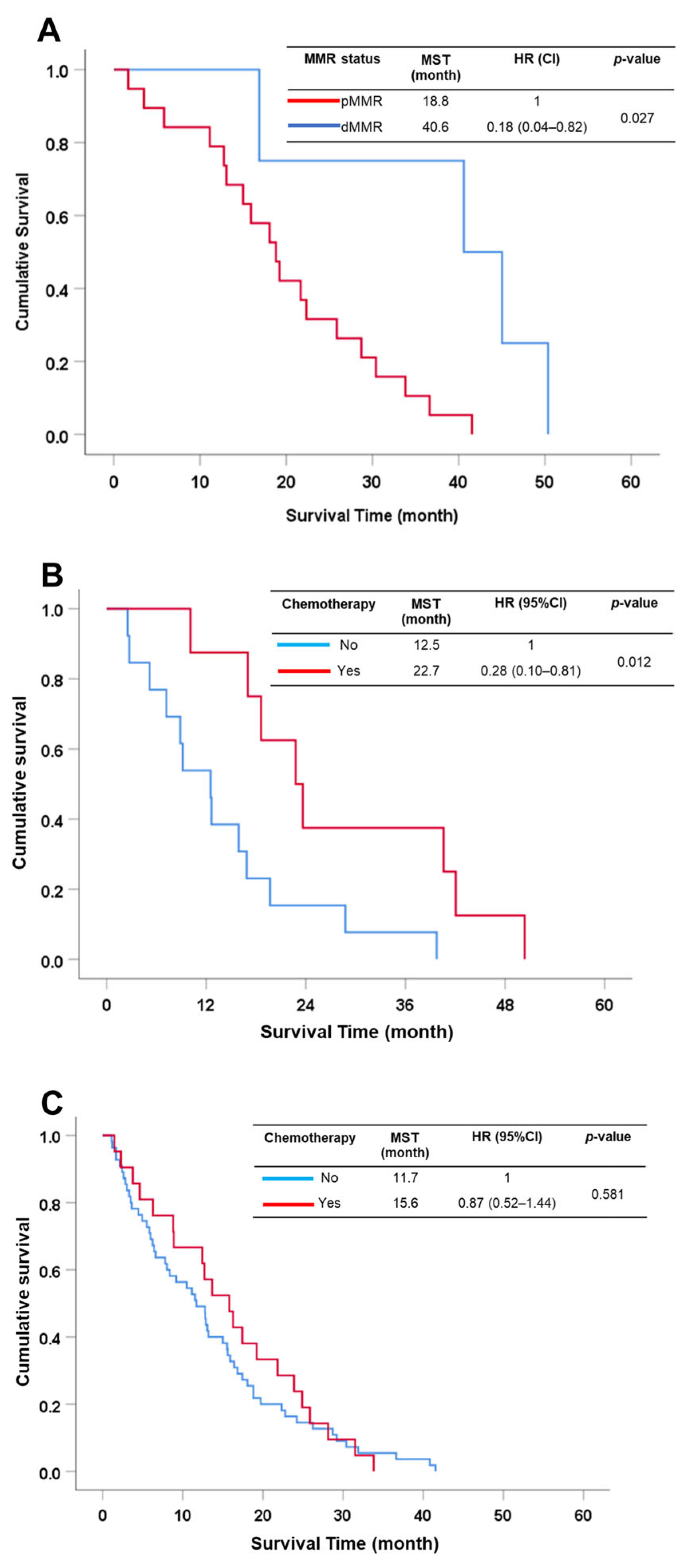 Cancers 15 04831 g004 Cancers 15 04831 g004