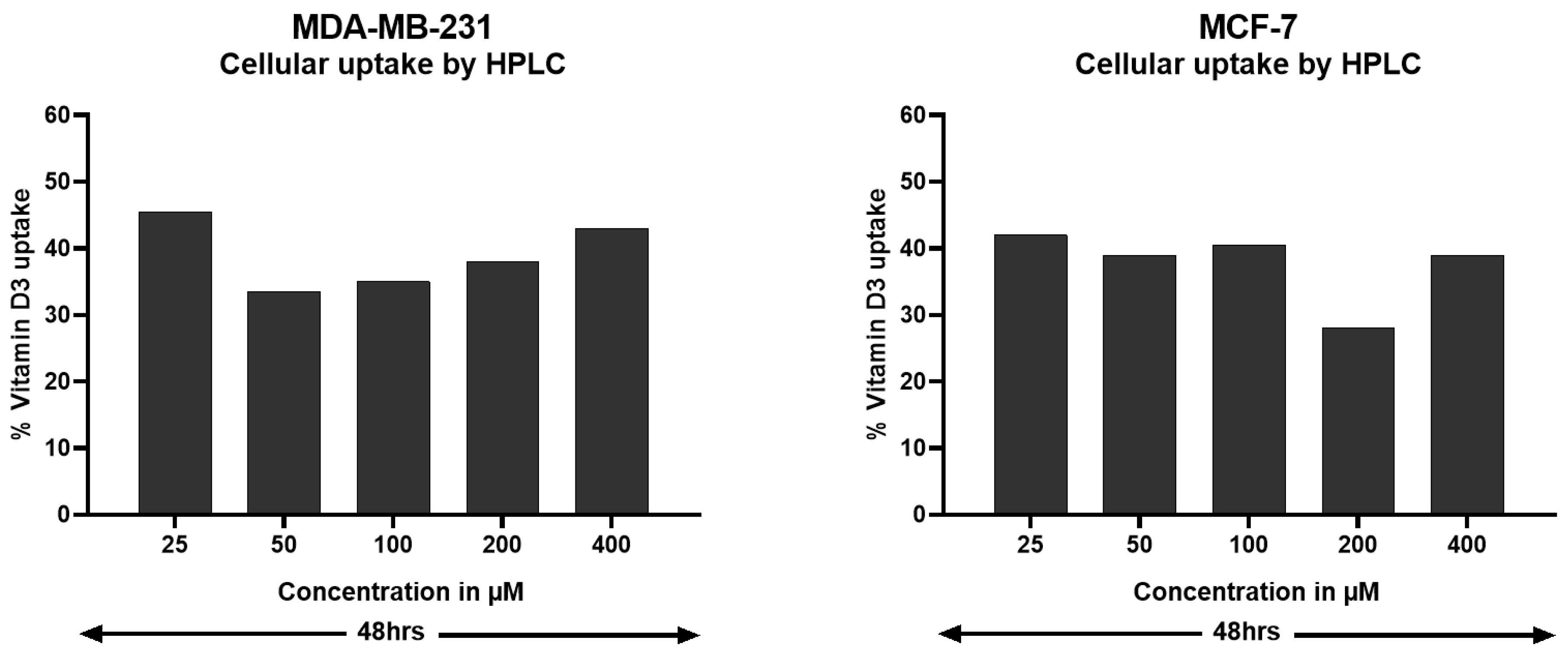 Cancers 15 04833 g003