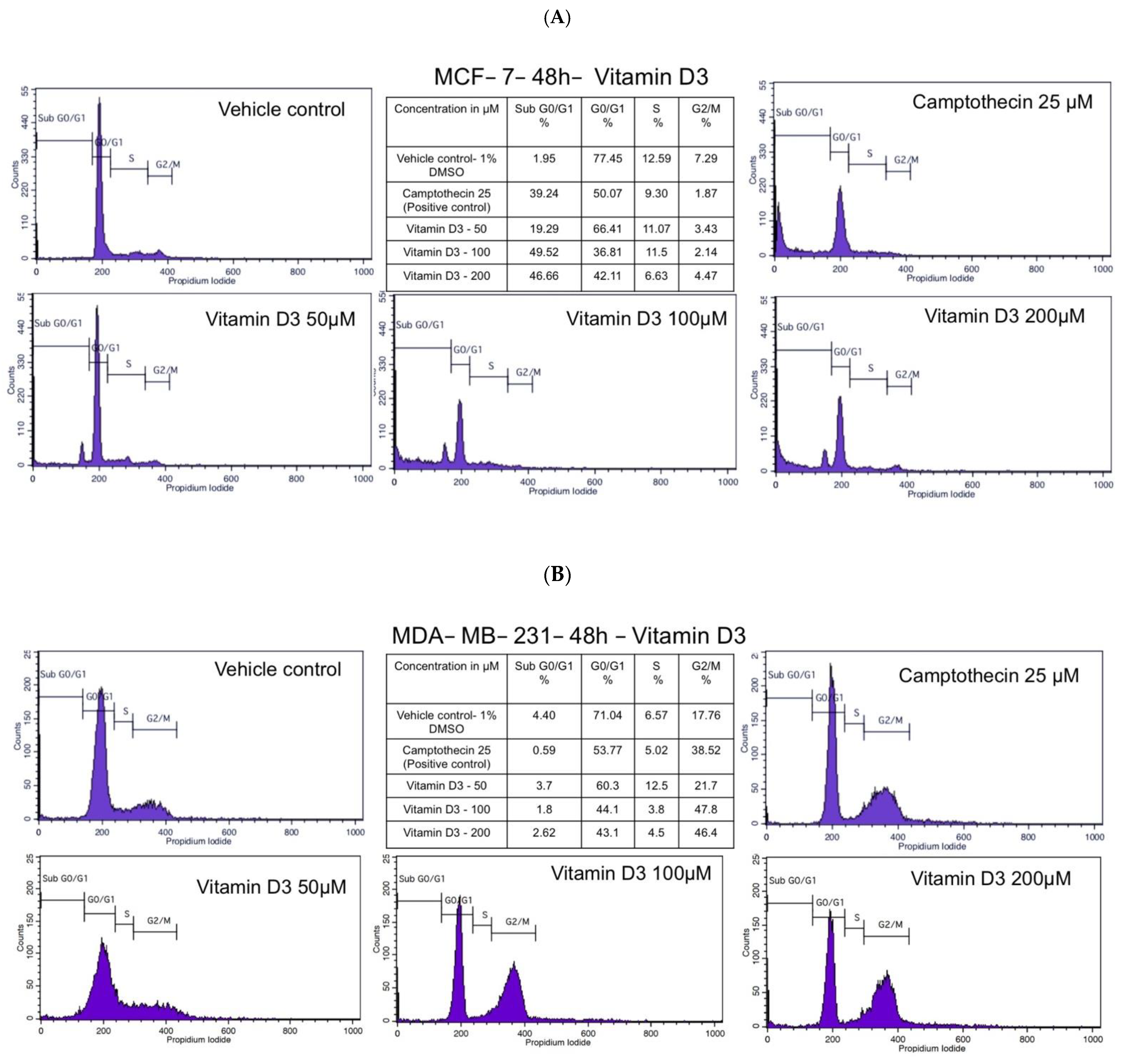 Cancers 15 04833 g004