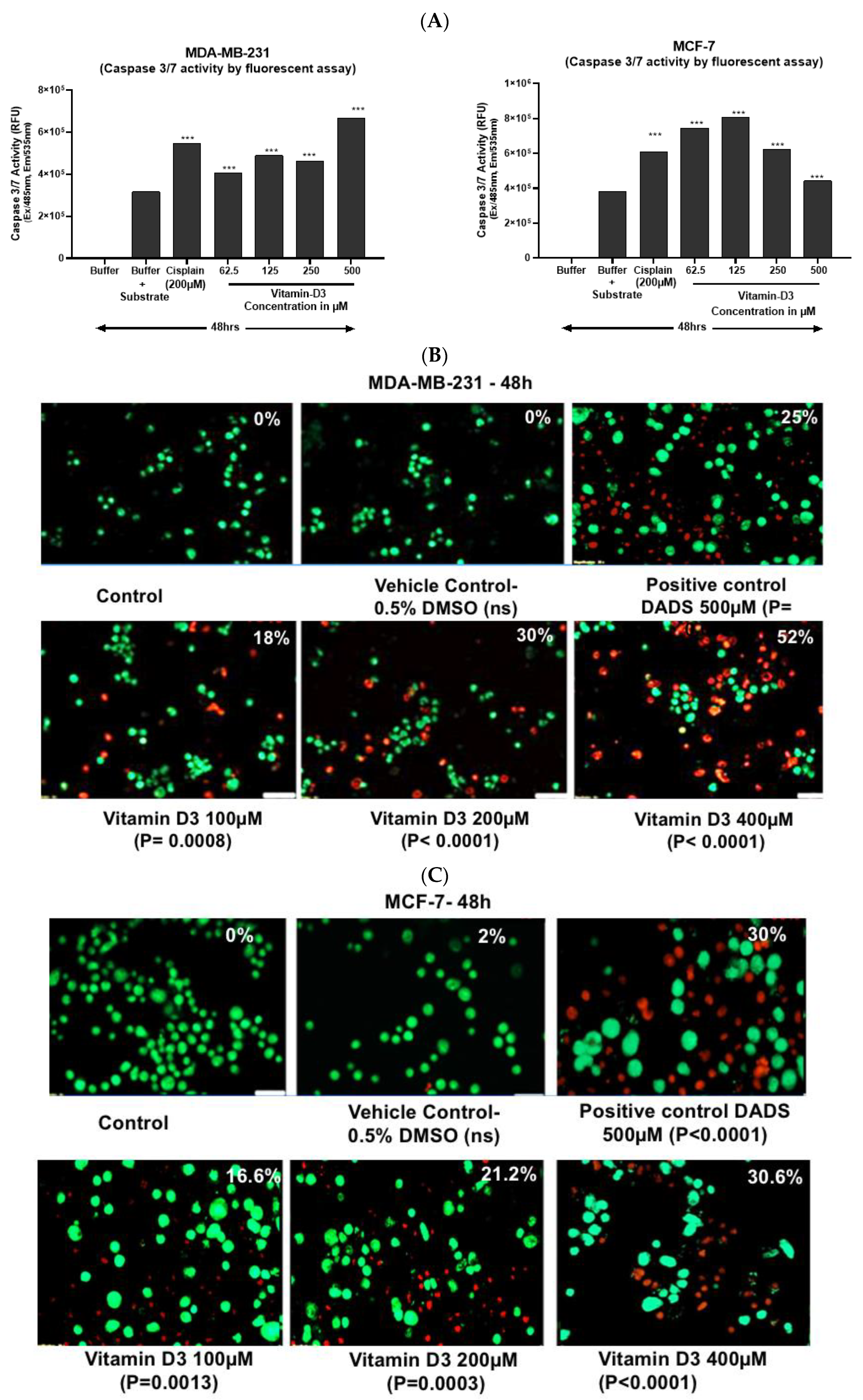 Cancers 15 04833 g005