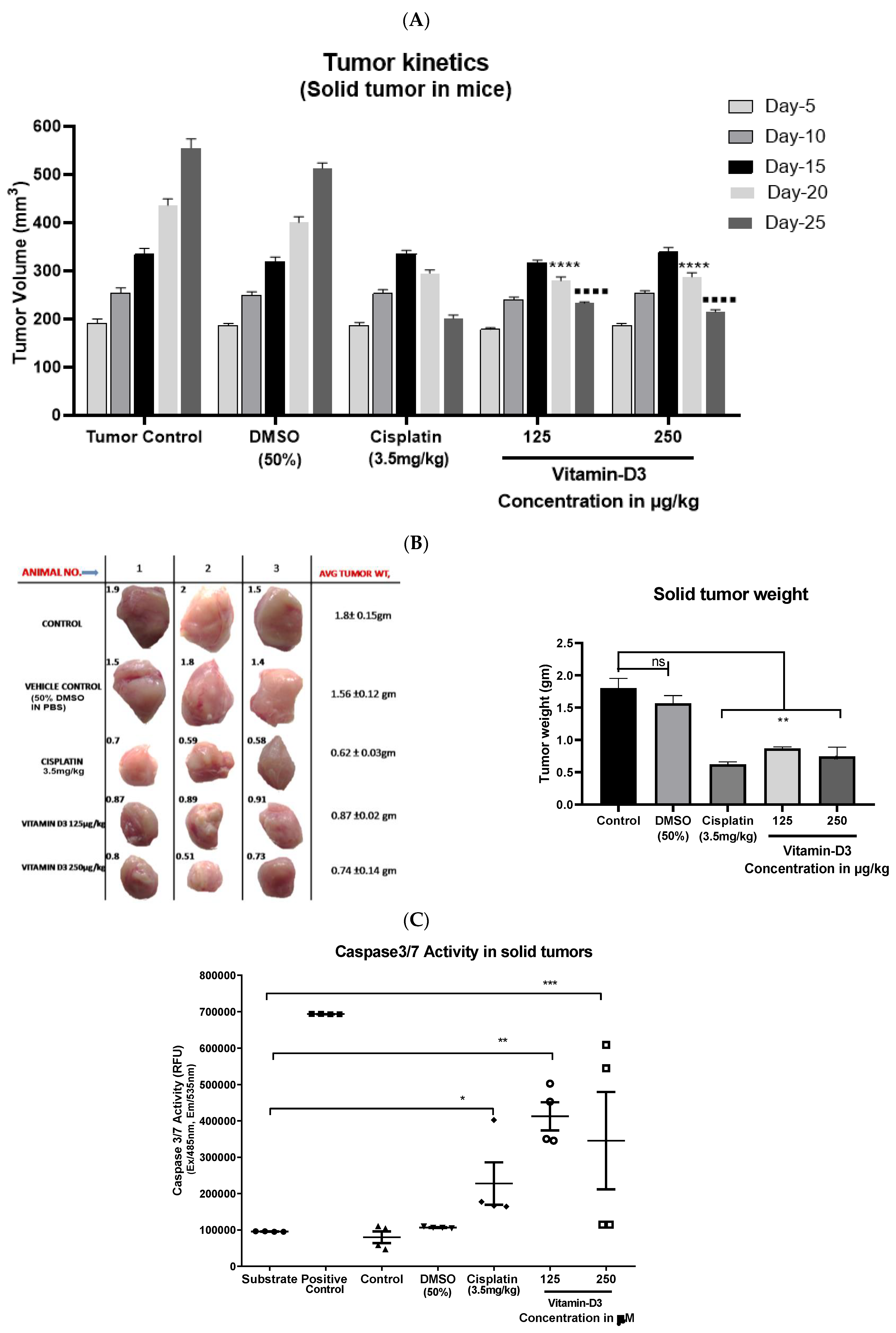 Cancers 15 04833 g011a