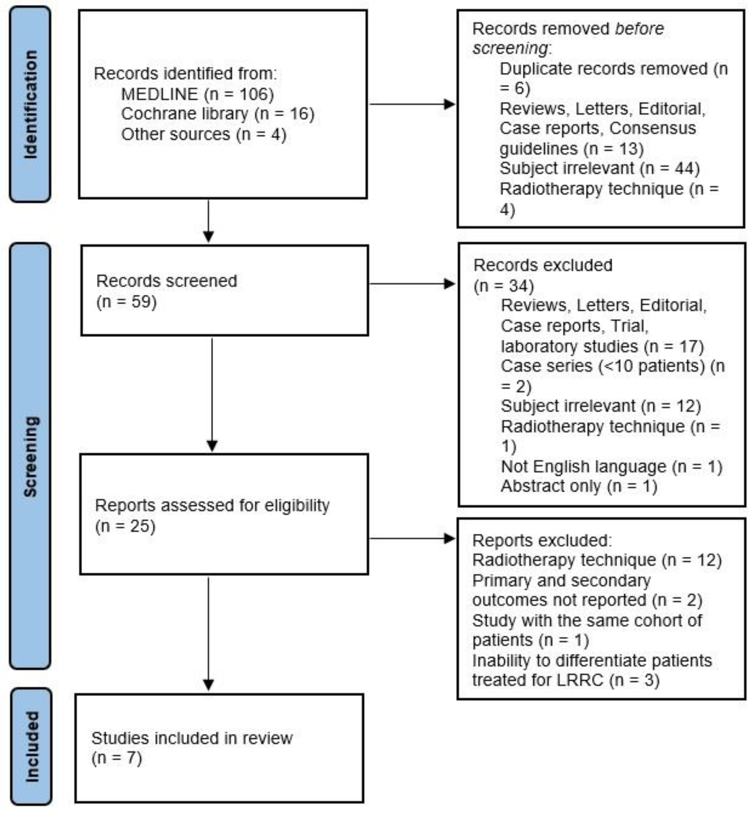 Cancers 15 04838 g001
