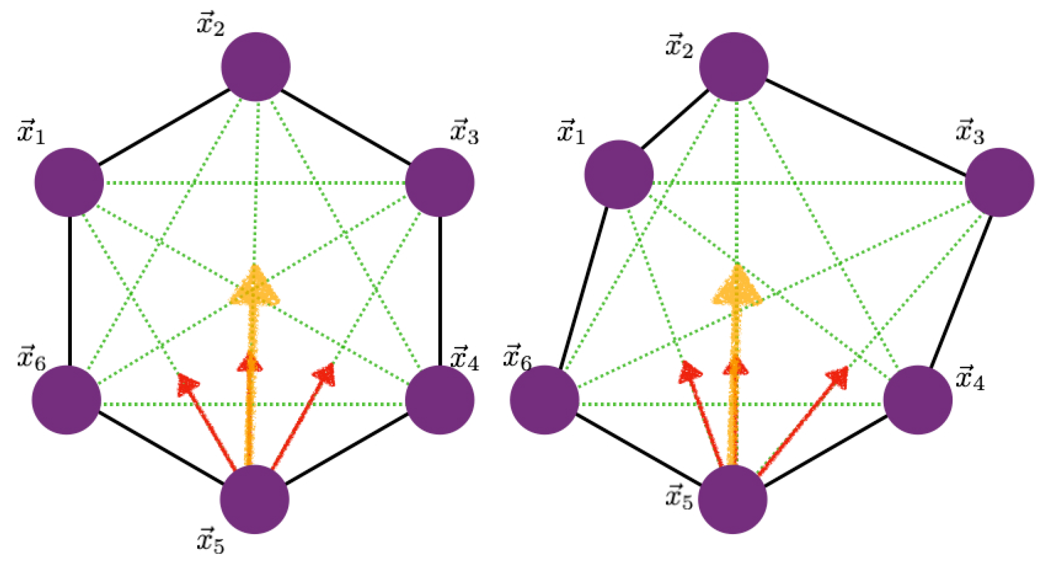 Cancers 15 04840 g0a1
