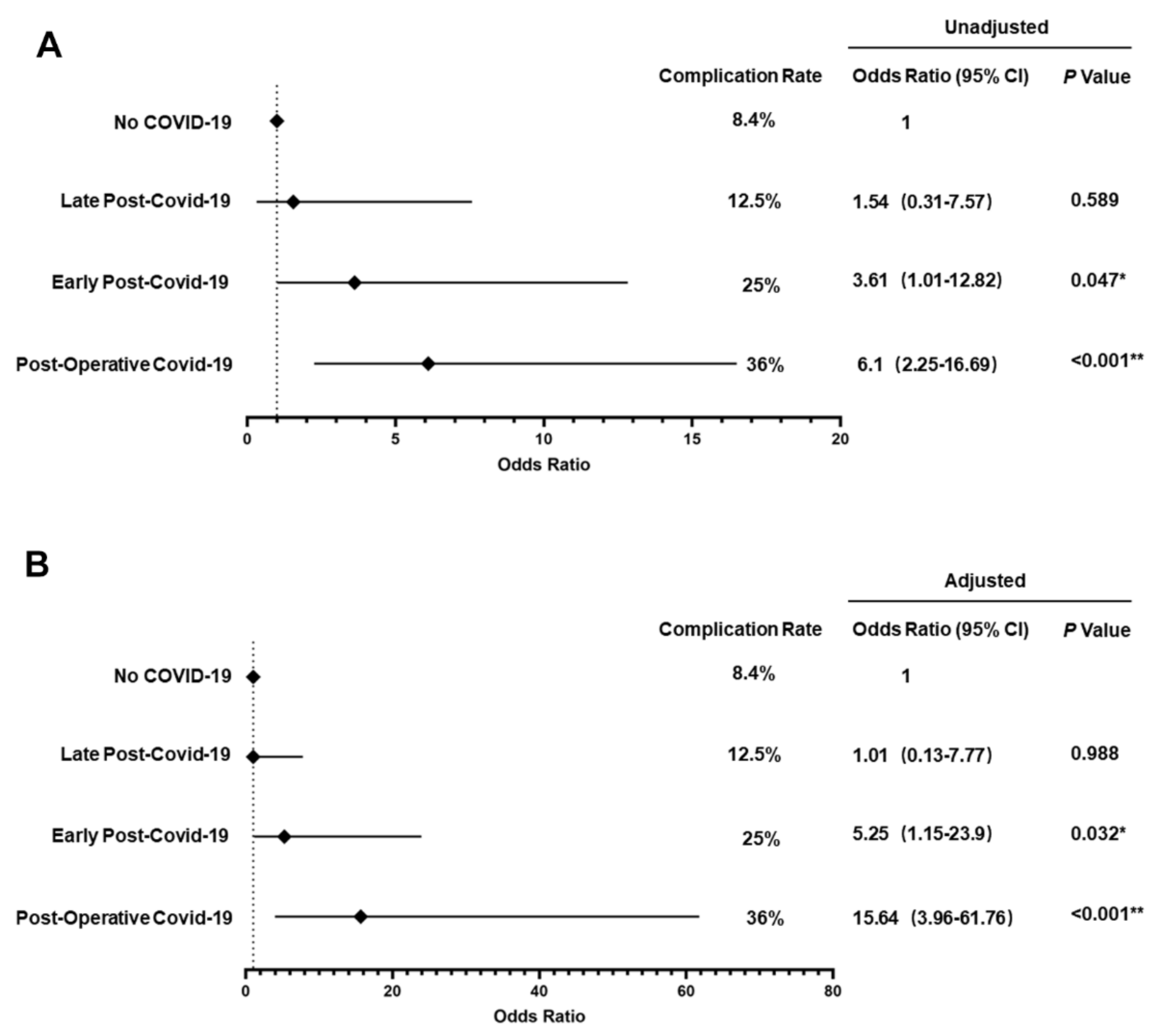 Cancers 15 04841 g002