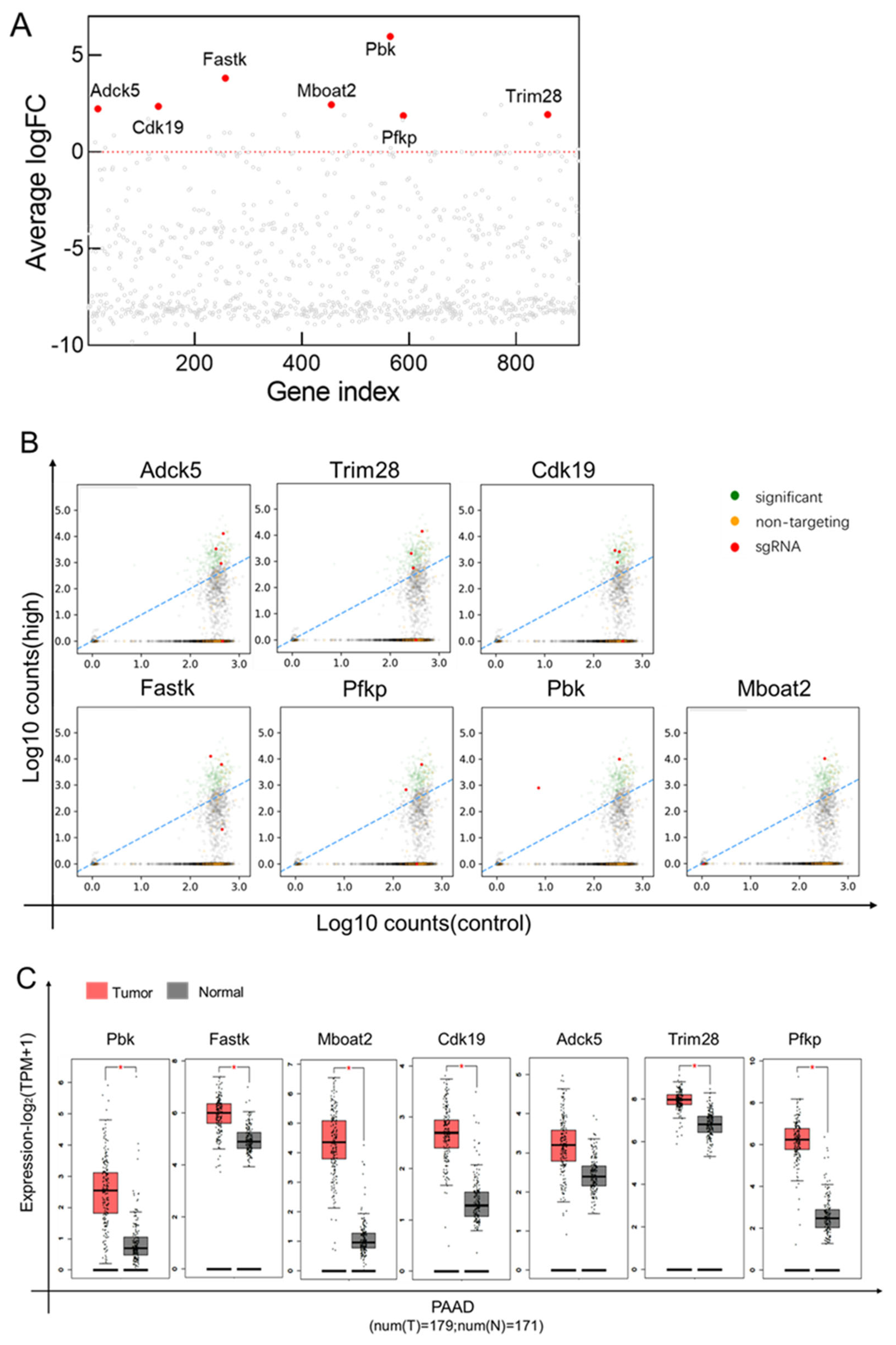 Cancers 15 04842 g007