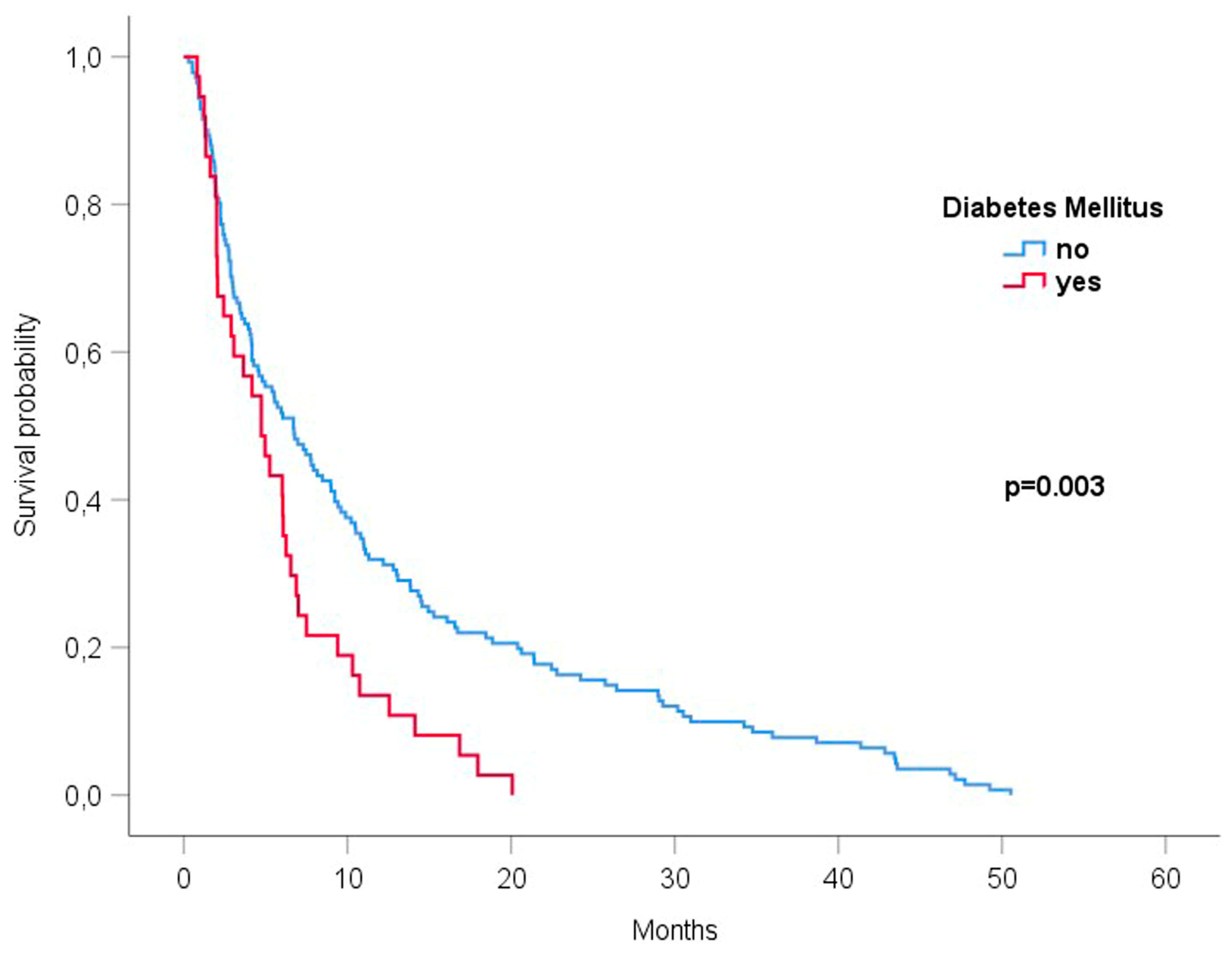 Cancers 15 04845 g001