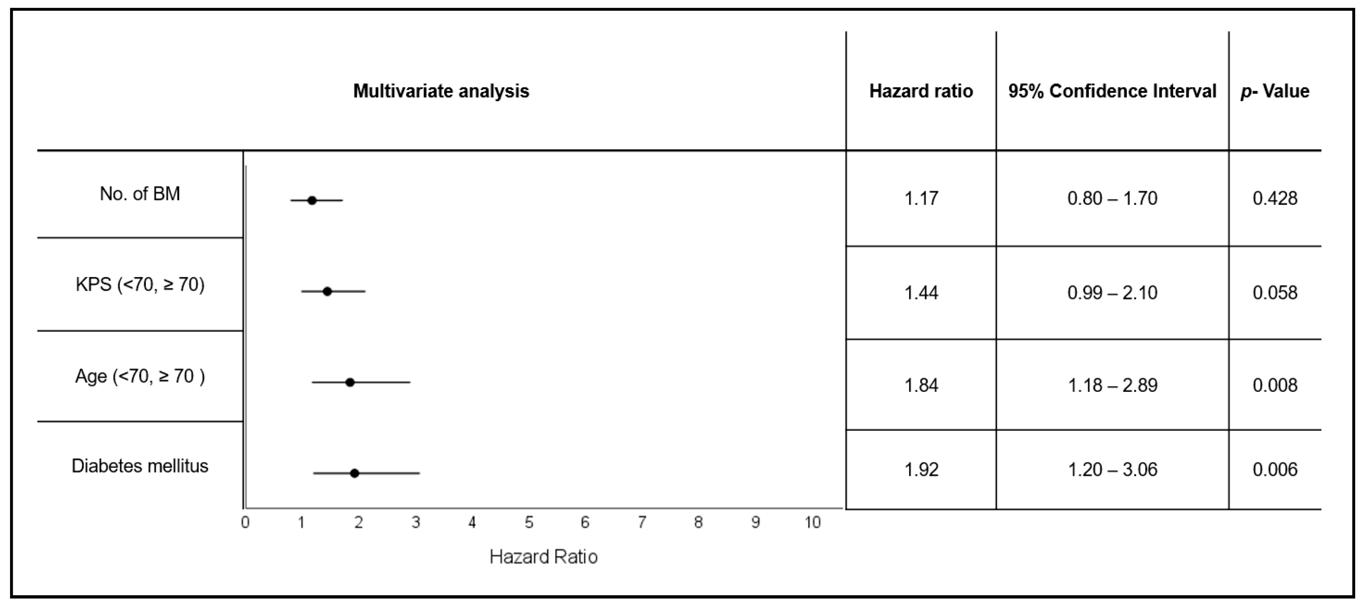 Cancers 15 04845 g003