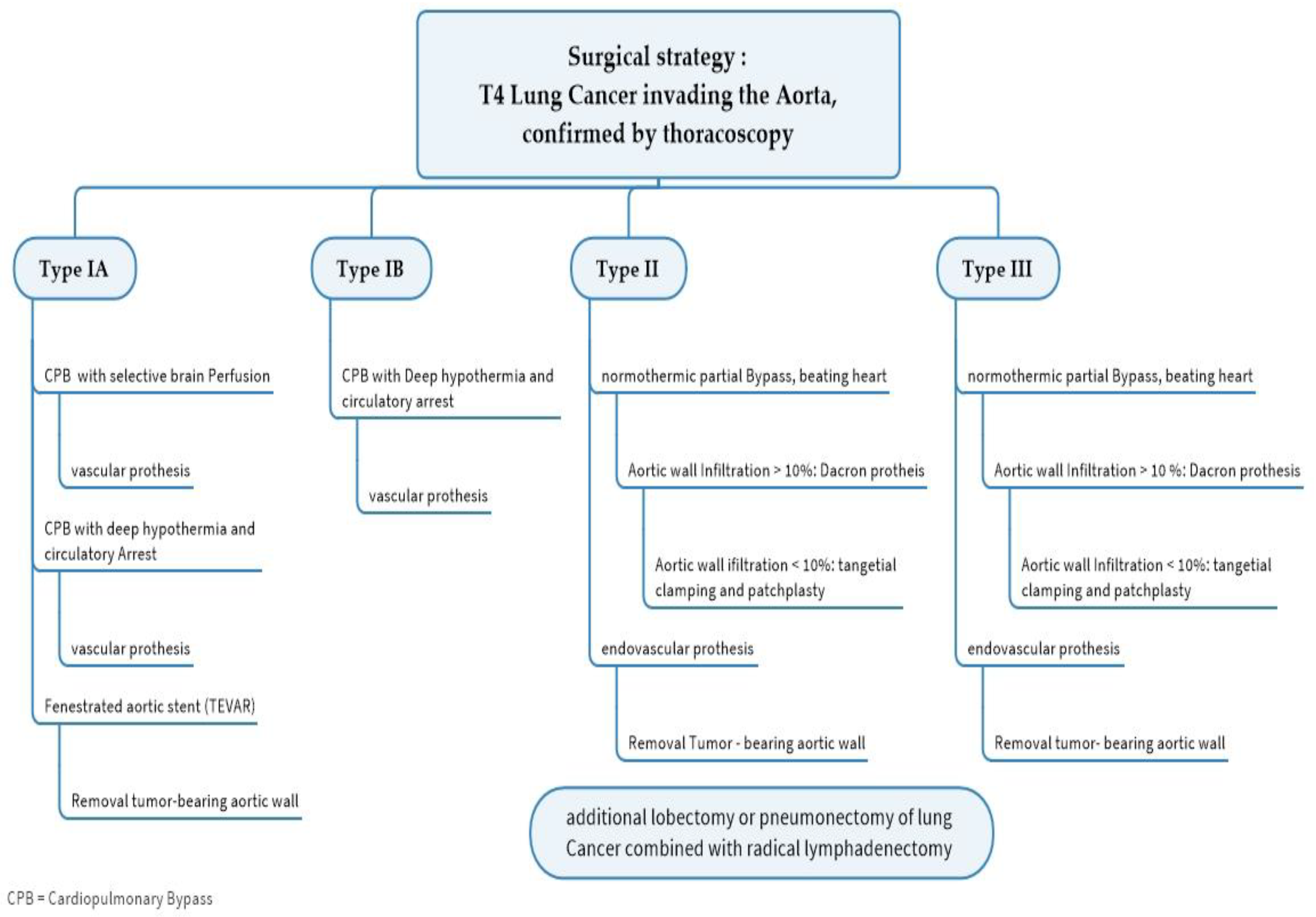 Cancers 15 04847 g004 Cancers 15 04847 g004