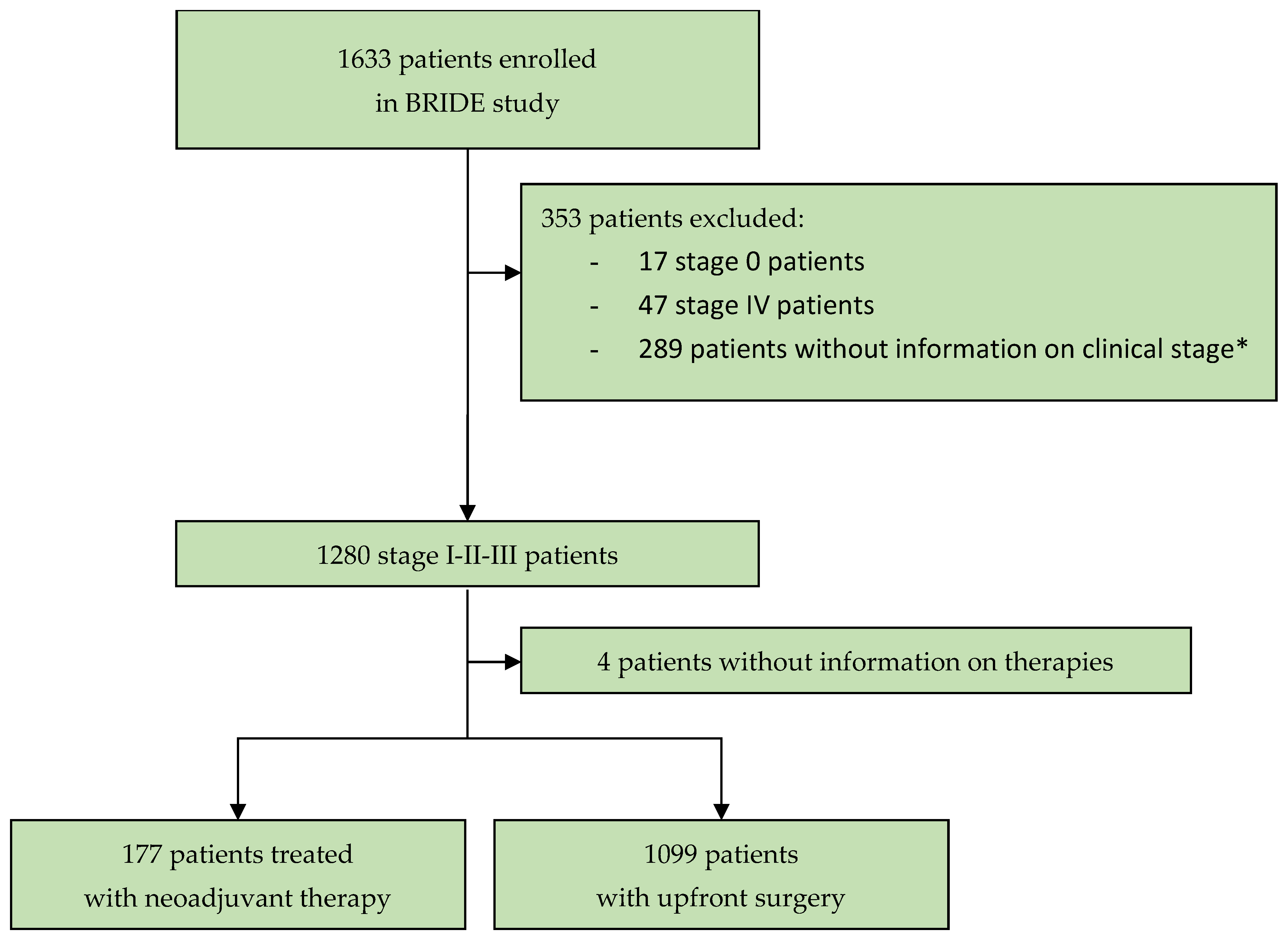 Cancers 15 04852 g001