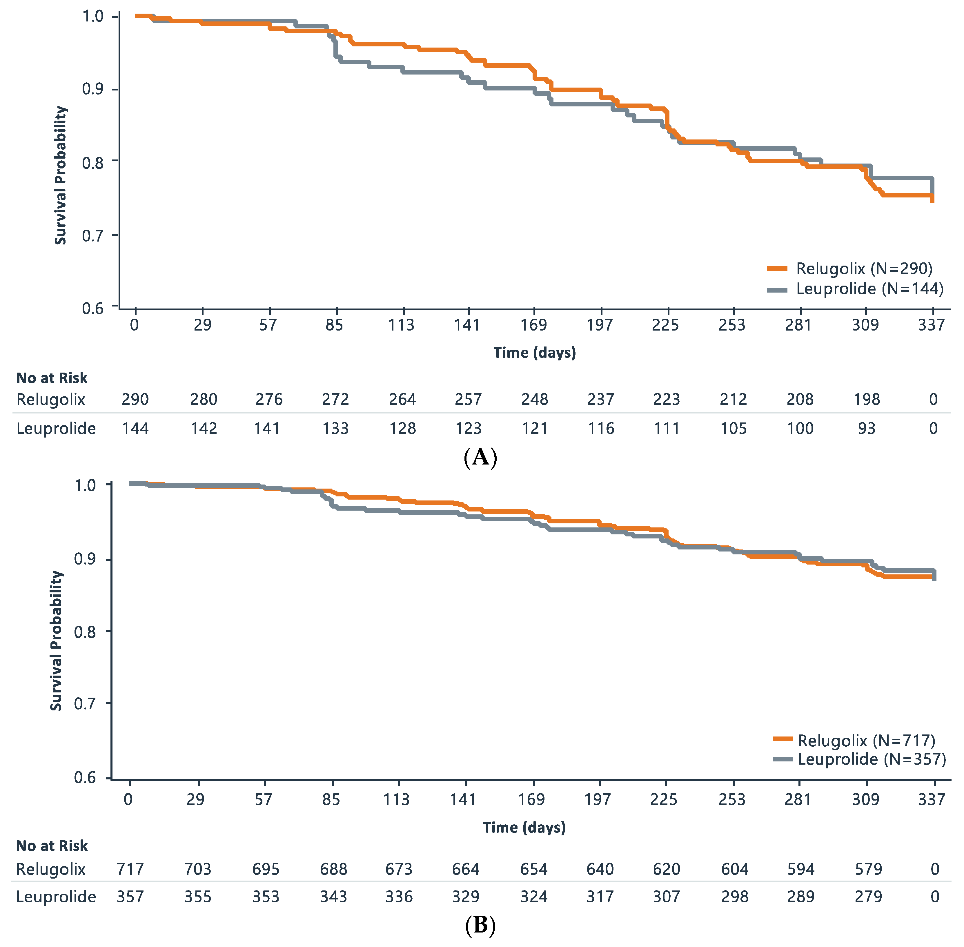 Cancers 15 04854 g001