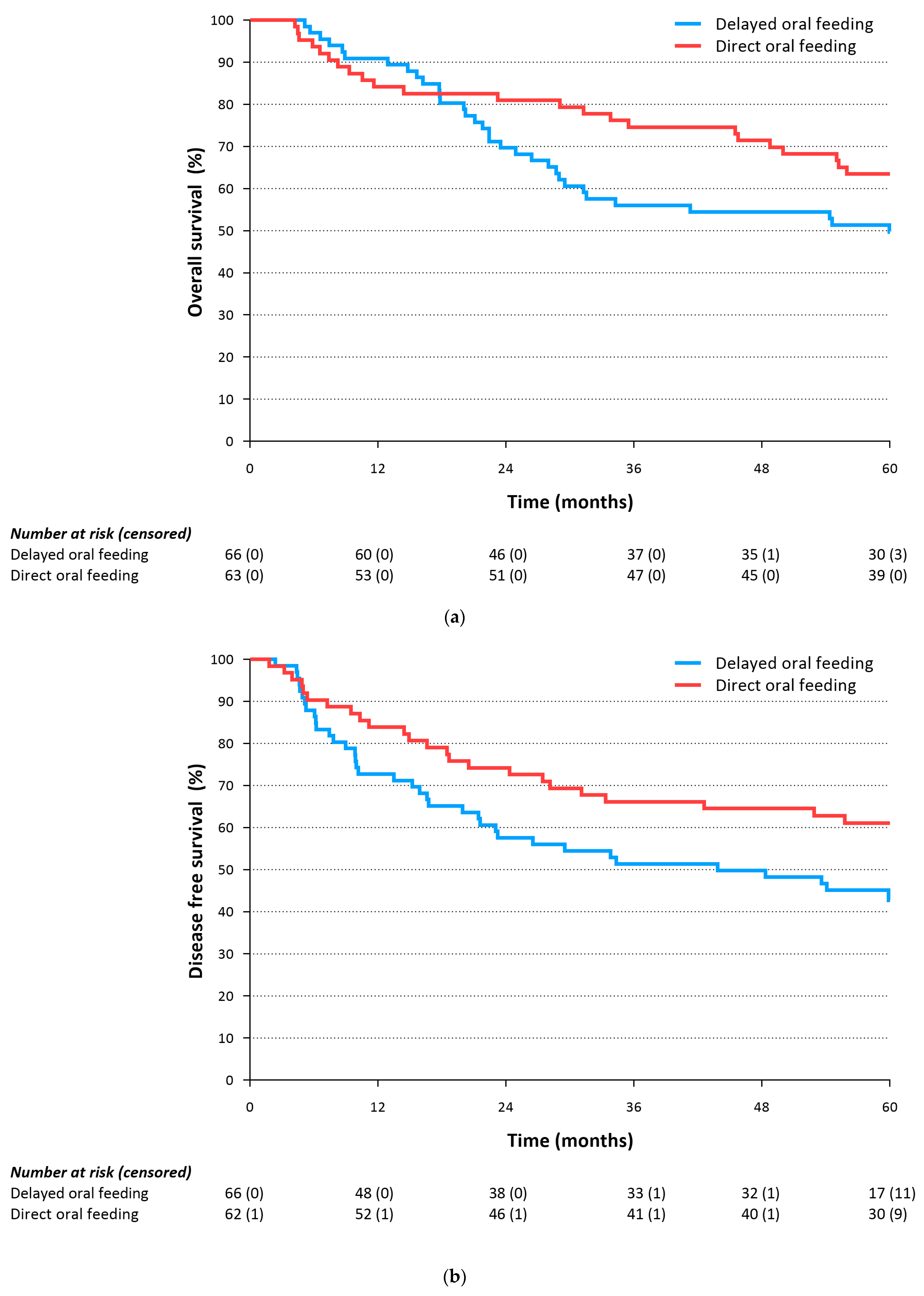 Cancers 15 04856 g001