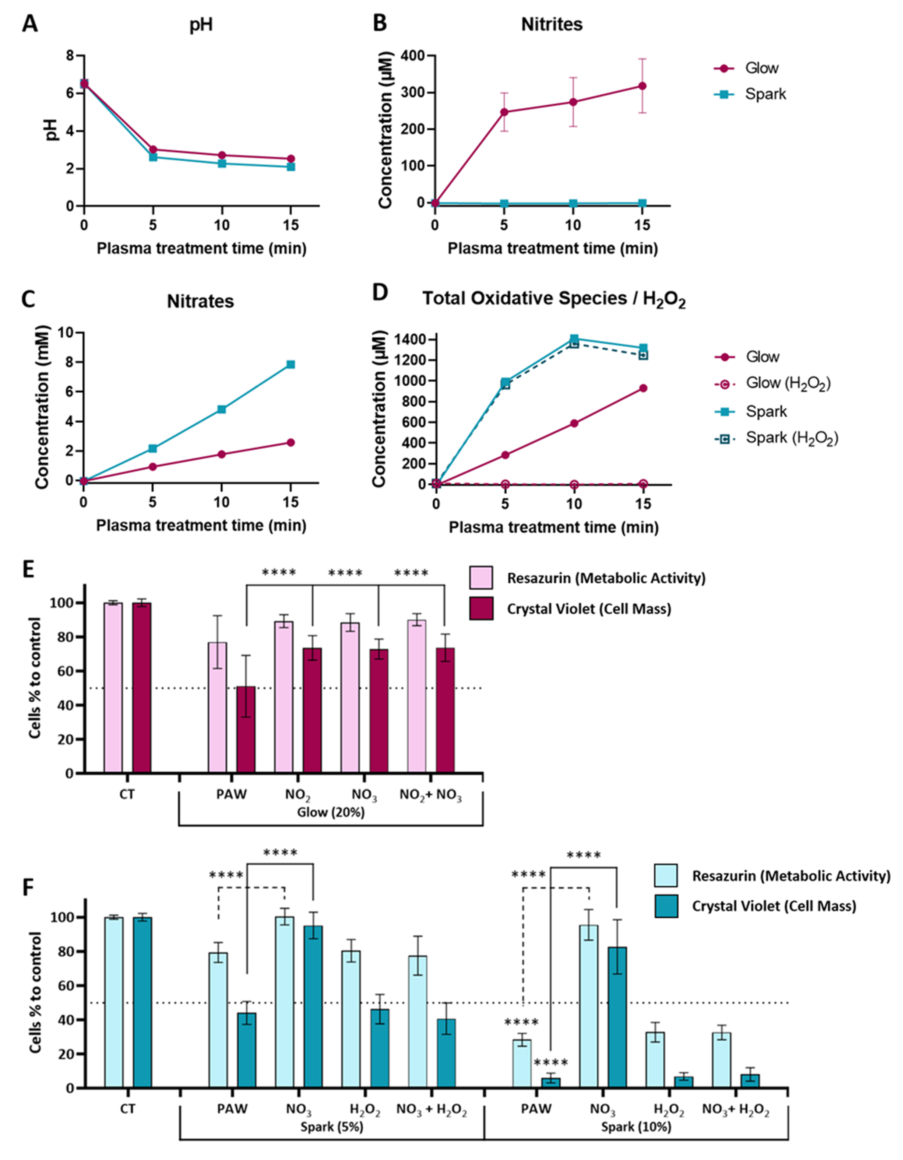 Cancers 15 04858 g002