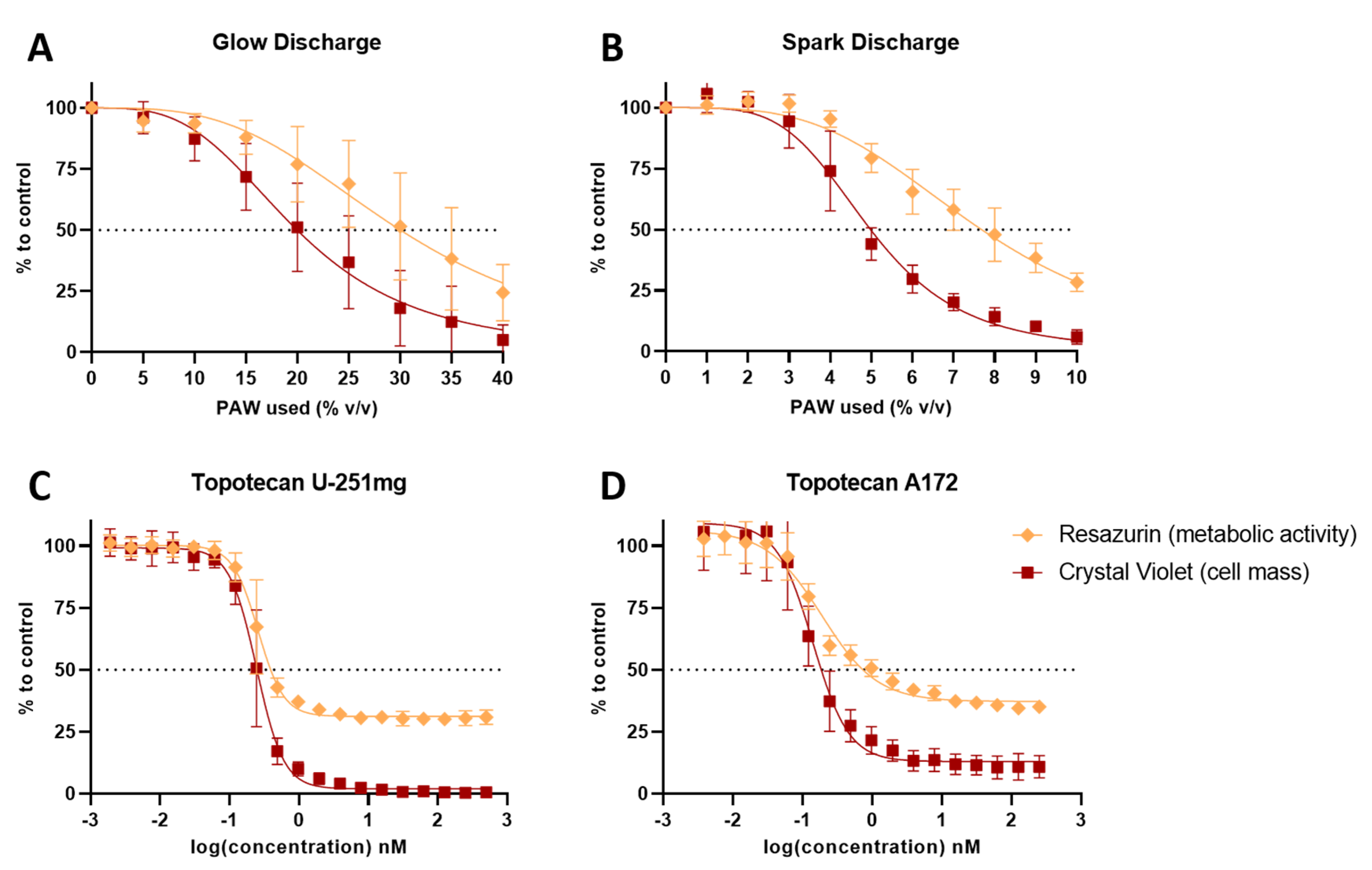 Cancers 15 04858 g003