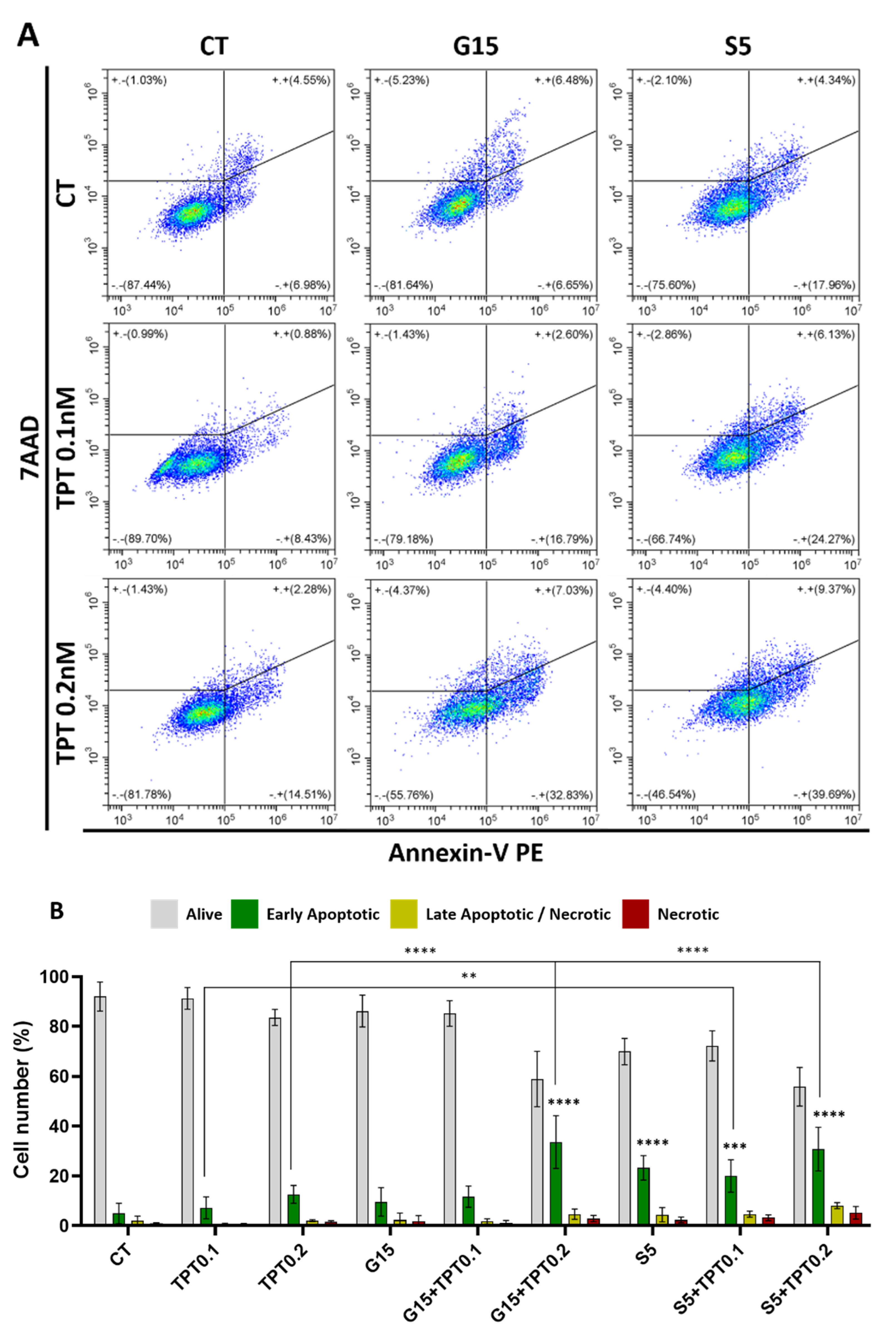 Cancers 15 04858 g005