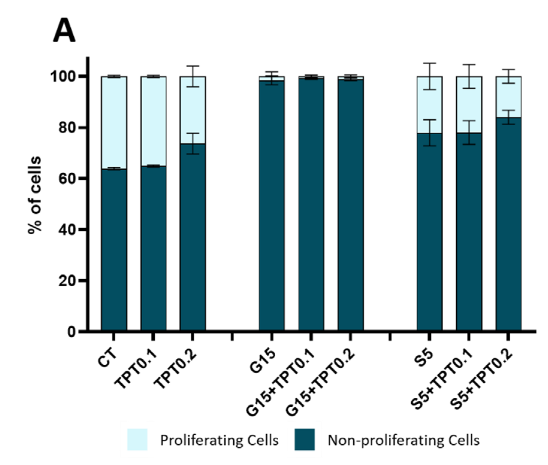 Cancers 15 04858 g006a