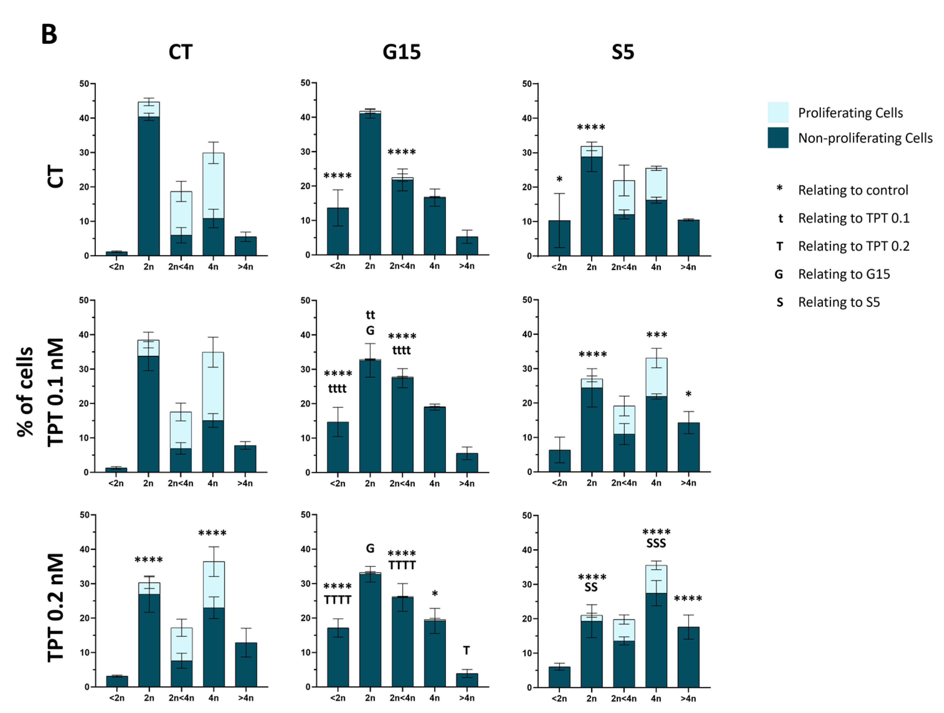 Cancers 15 04858 g006b