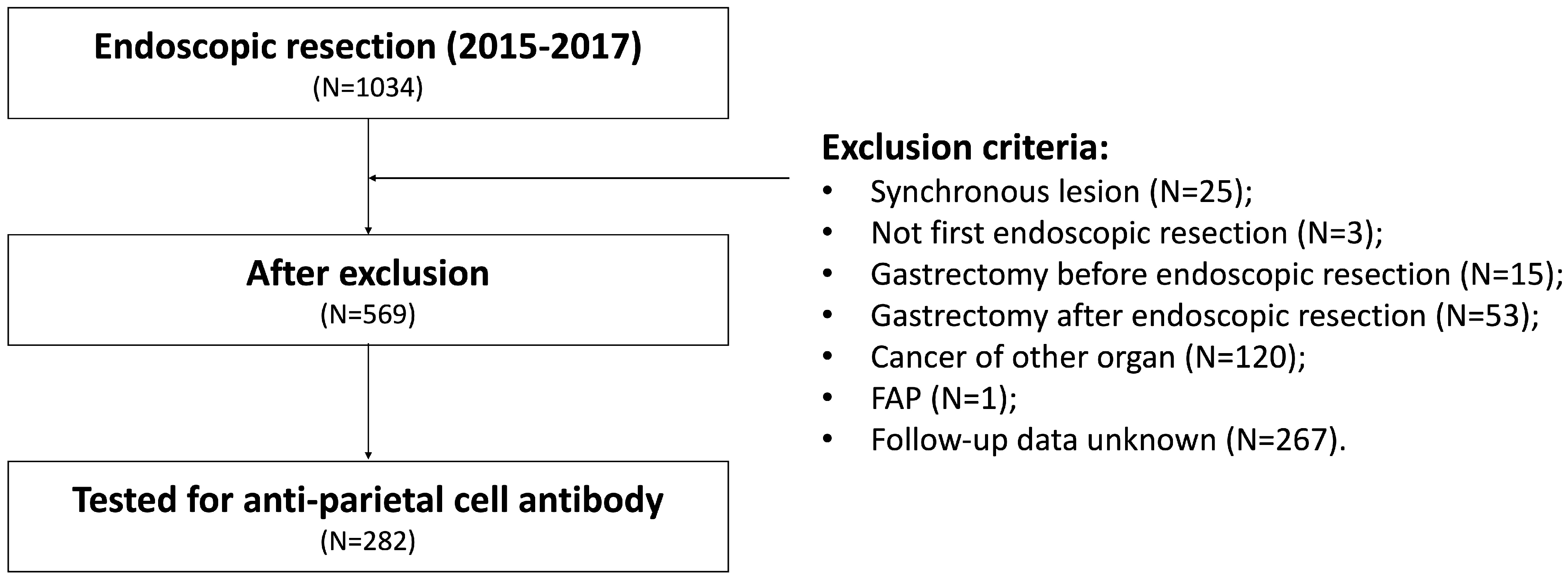 Cancers 15 04859 g001