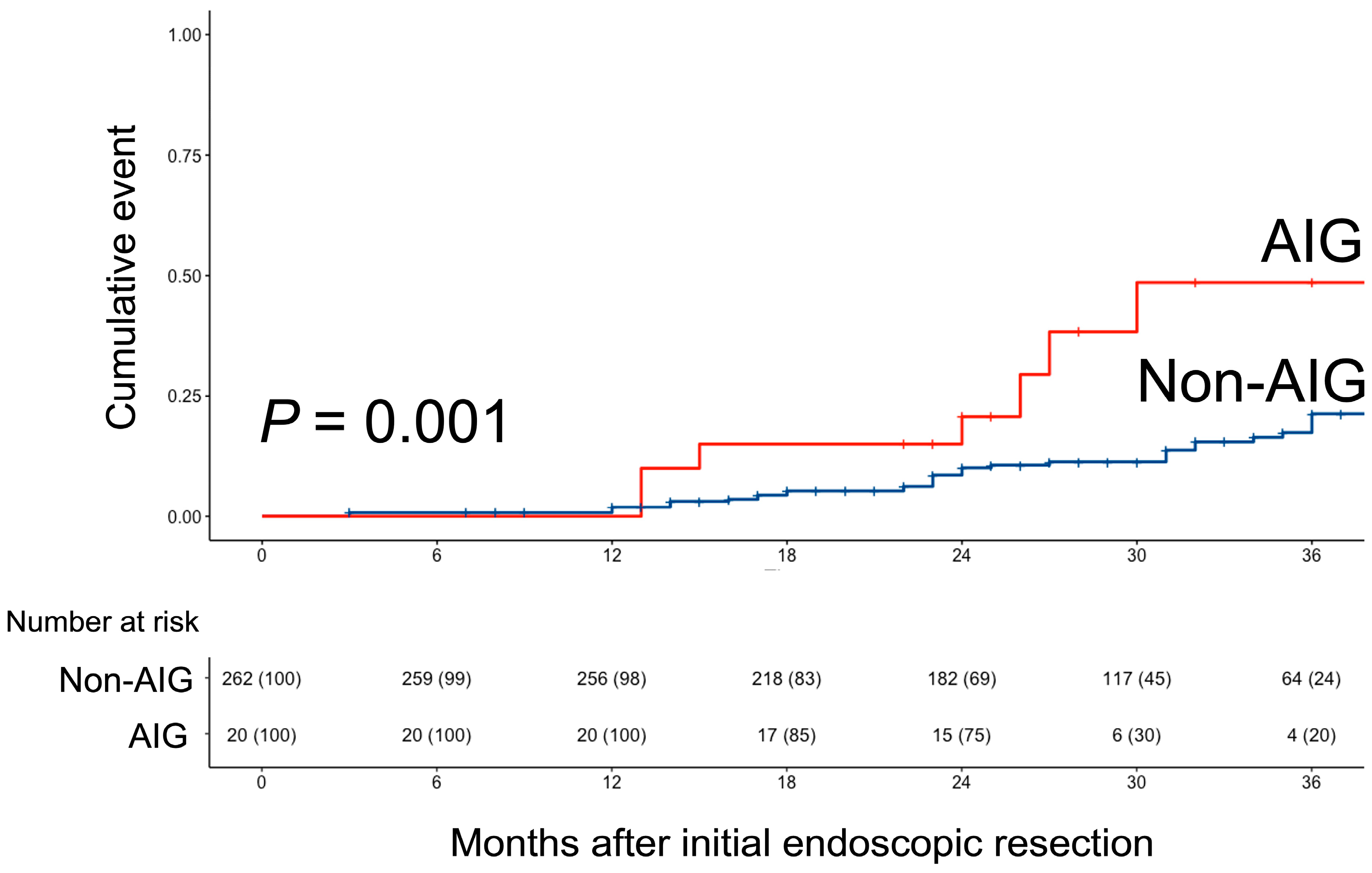 Cancers 15 04859 g003