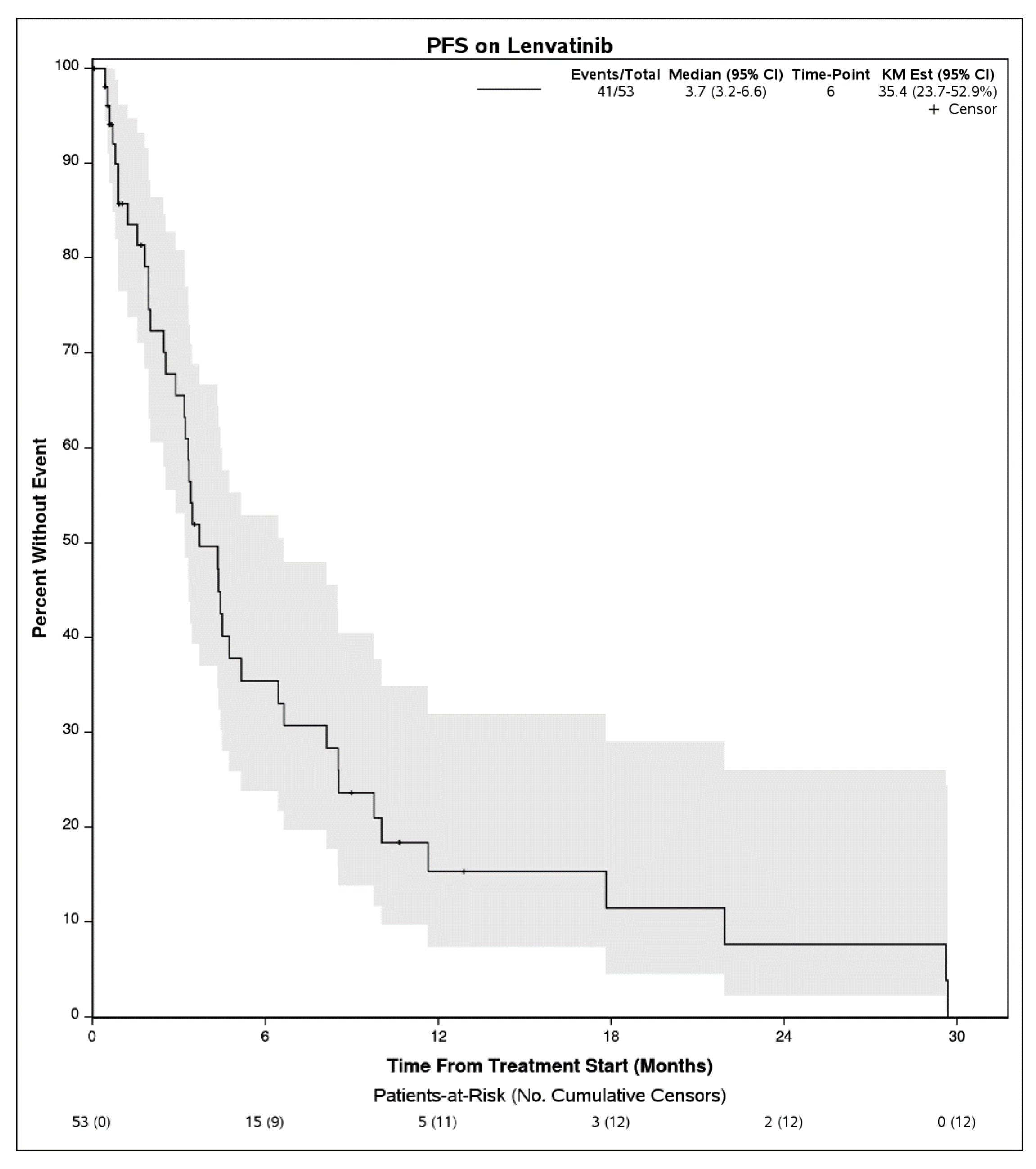 Cancers 15 04867 g001