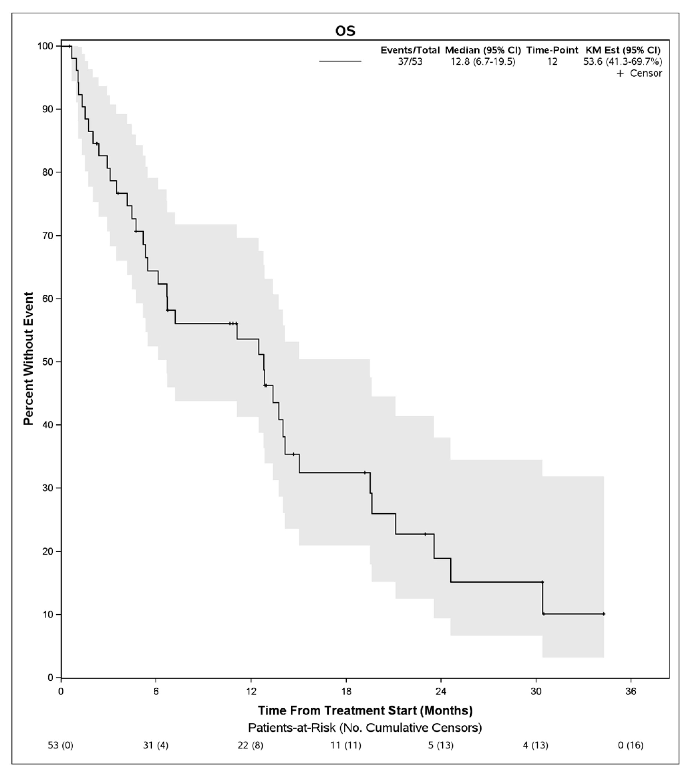 Cancers 15 04867 g002
