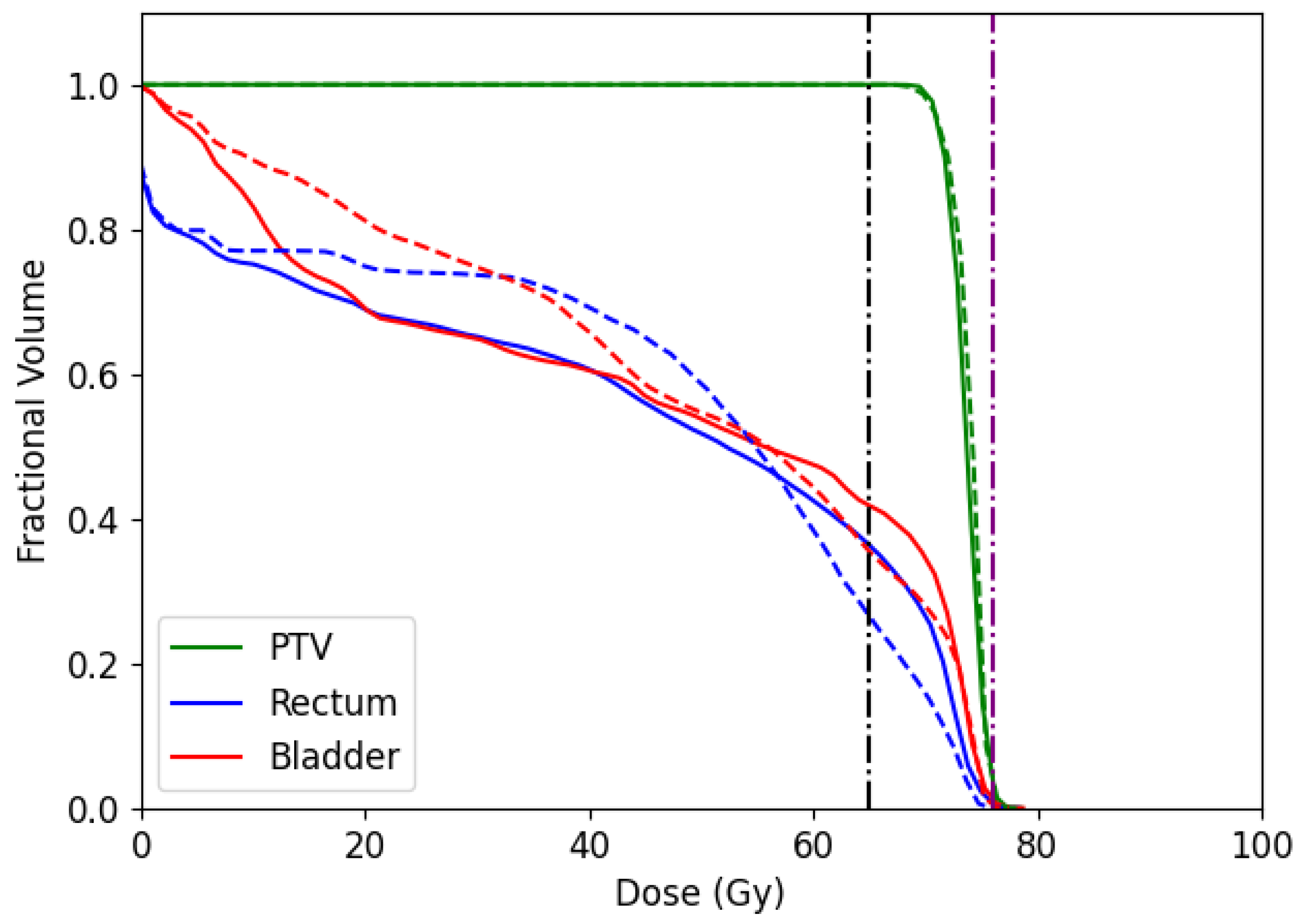 Cancers 15 04868 g015