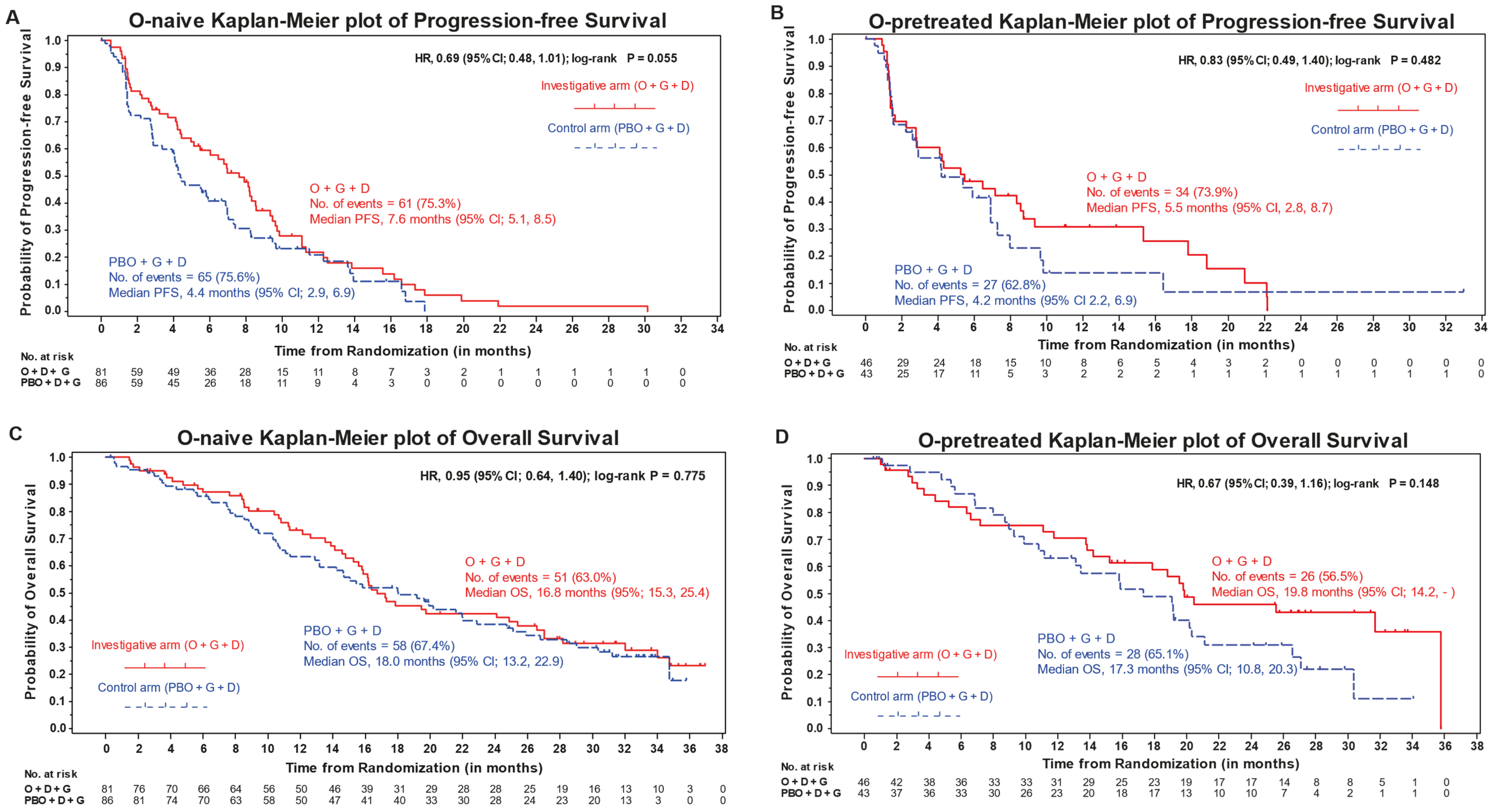 Cancers 15 04871 g001